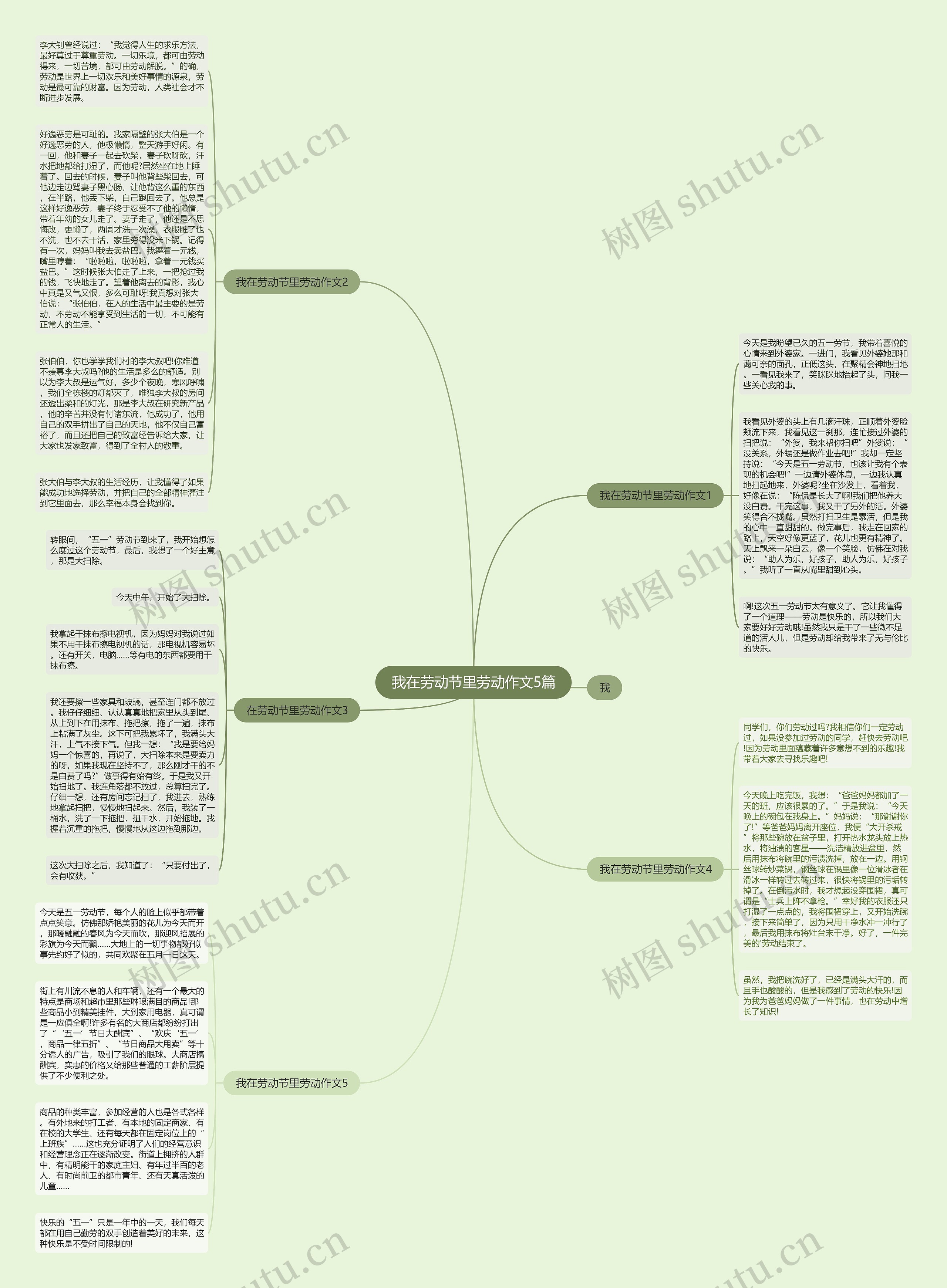 我在劳动节里劳动作文5篇思维导图