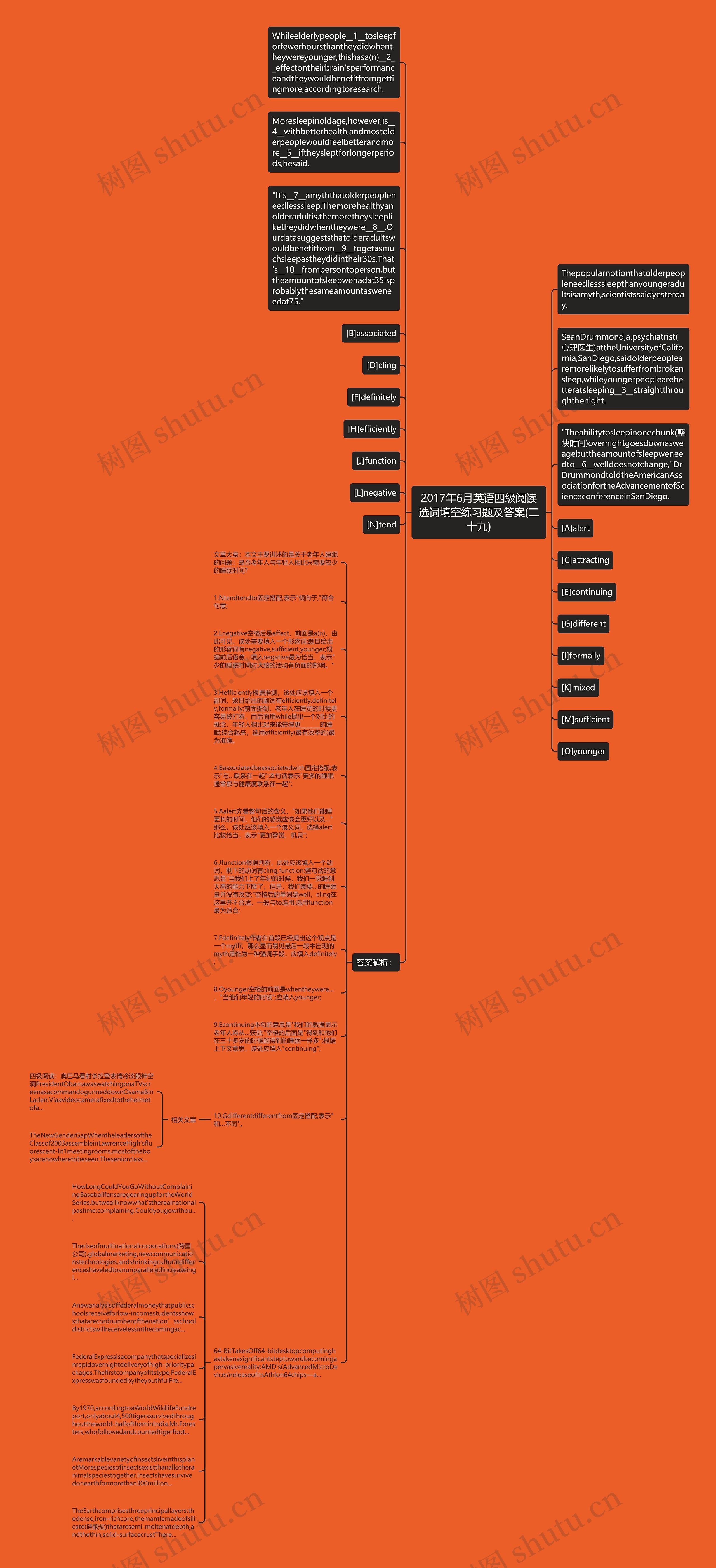 2017年6月英语四级阅读选词填空练习题及答案(二十九)思维导图