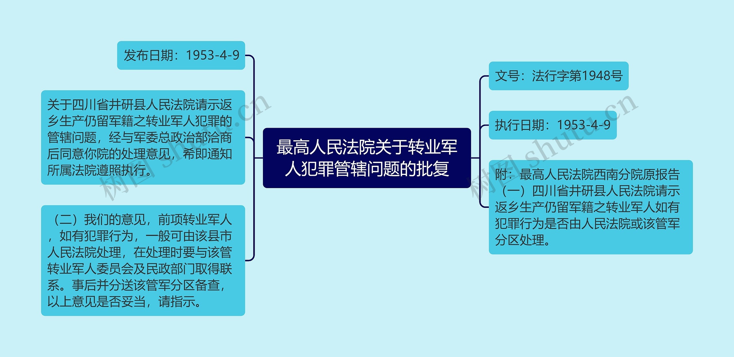 最高人民法院关于转业军人犯罪管辖问题的批复