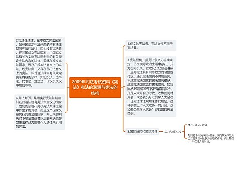 2009年司法考试资料《宪法》宪法的渊源与宪法的结构