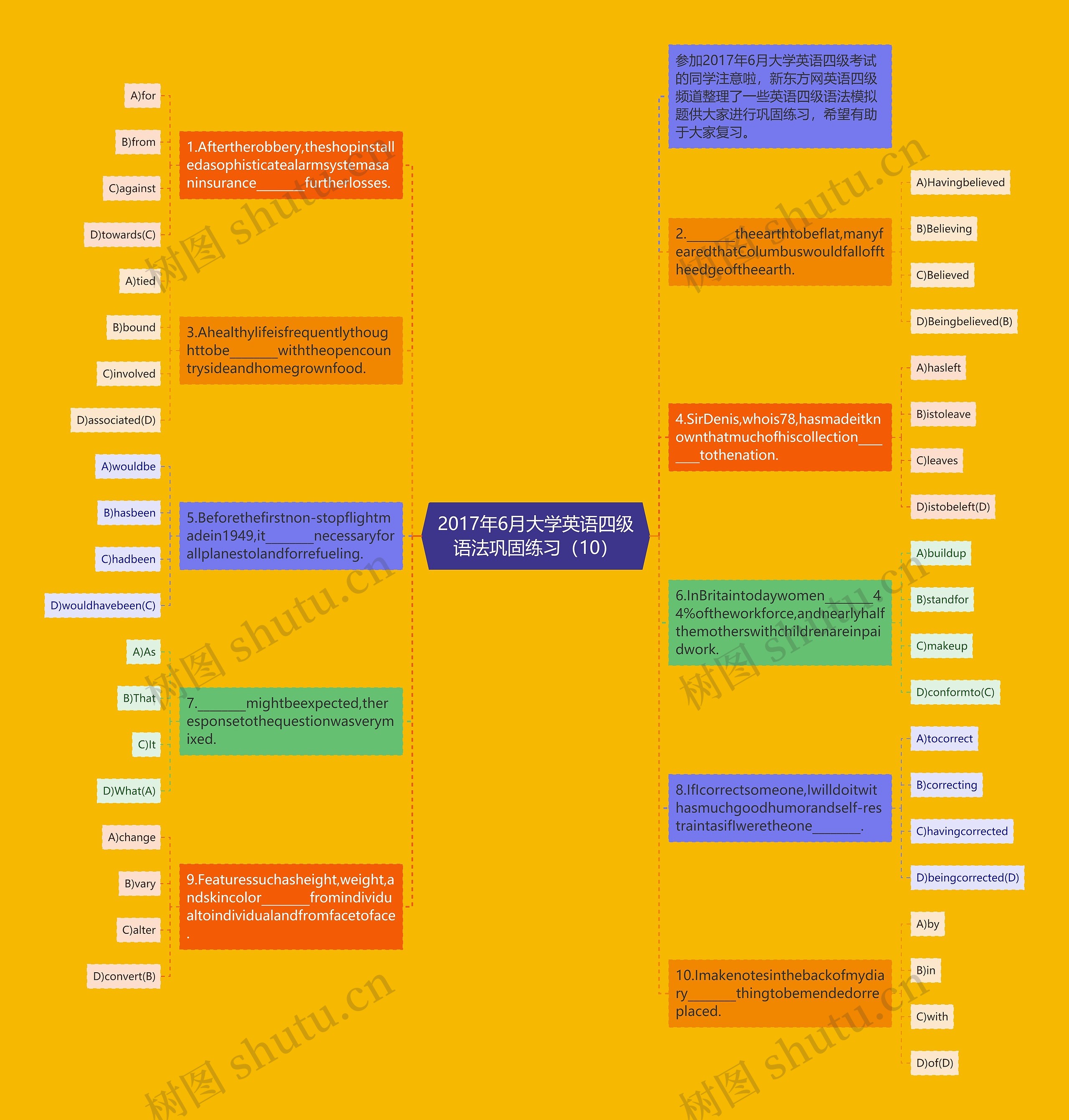 2017年6月大学英语四级语法巩固练习（10）思维导图
