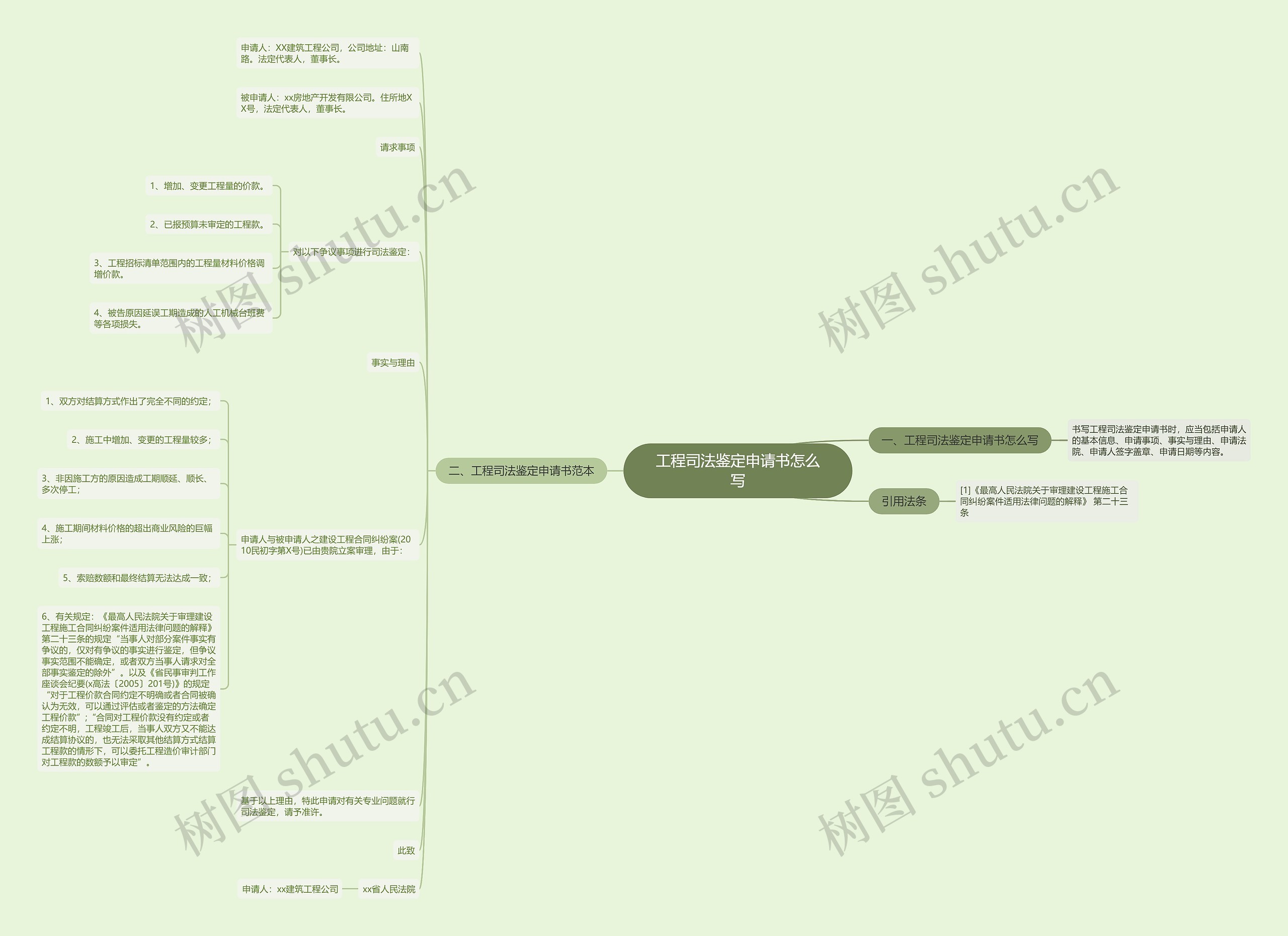 工程司法鉴定申请书怎么写思维导图
