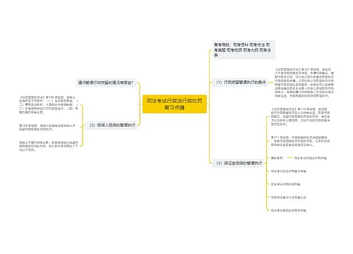 司法考试行政法行政处罚复习点睛