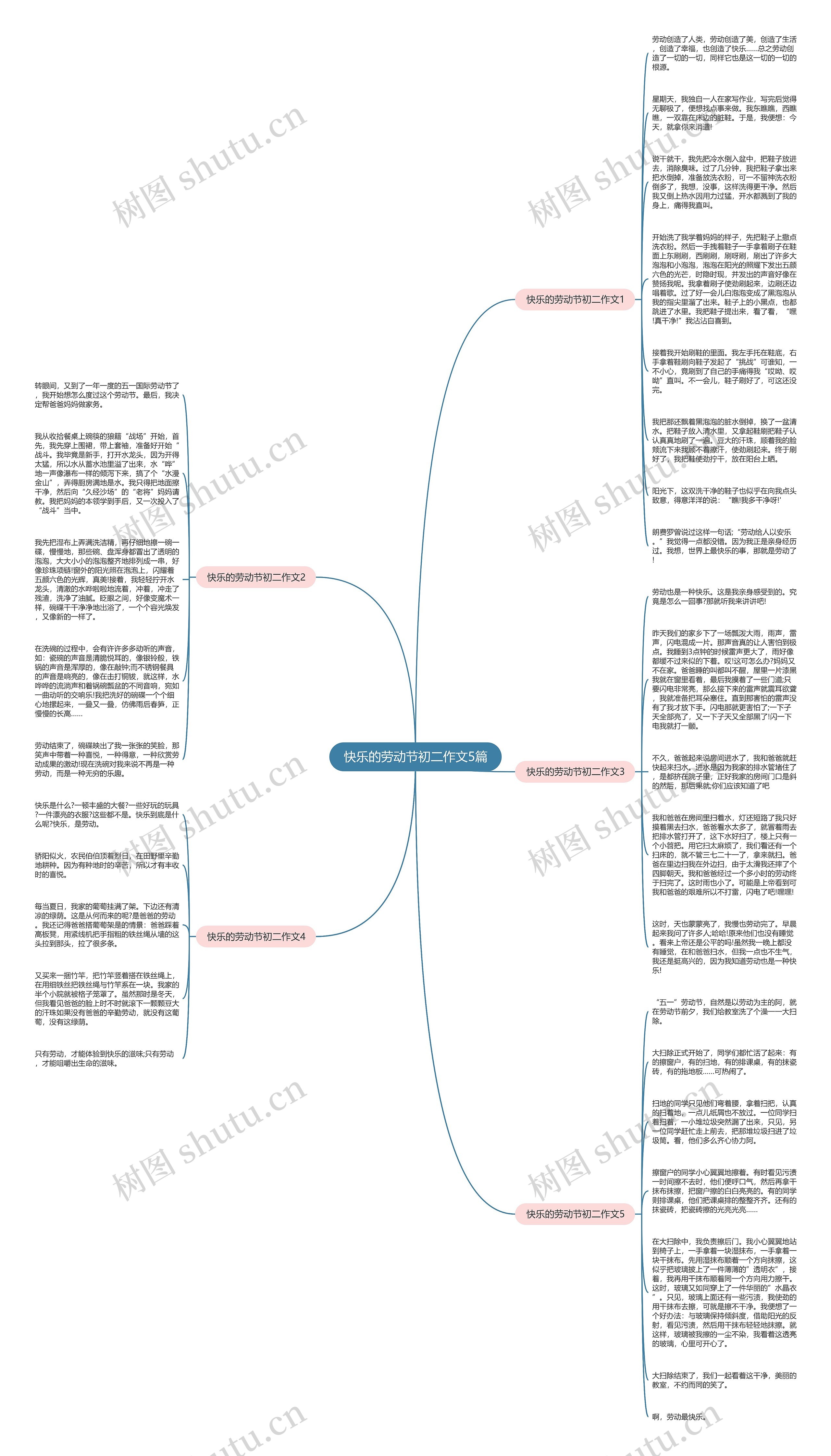快乐的劳动节初二作文5篇思维导图