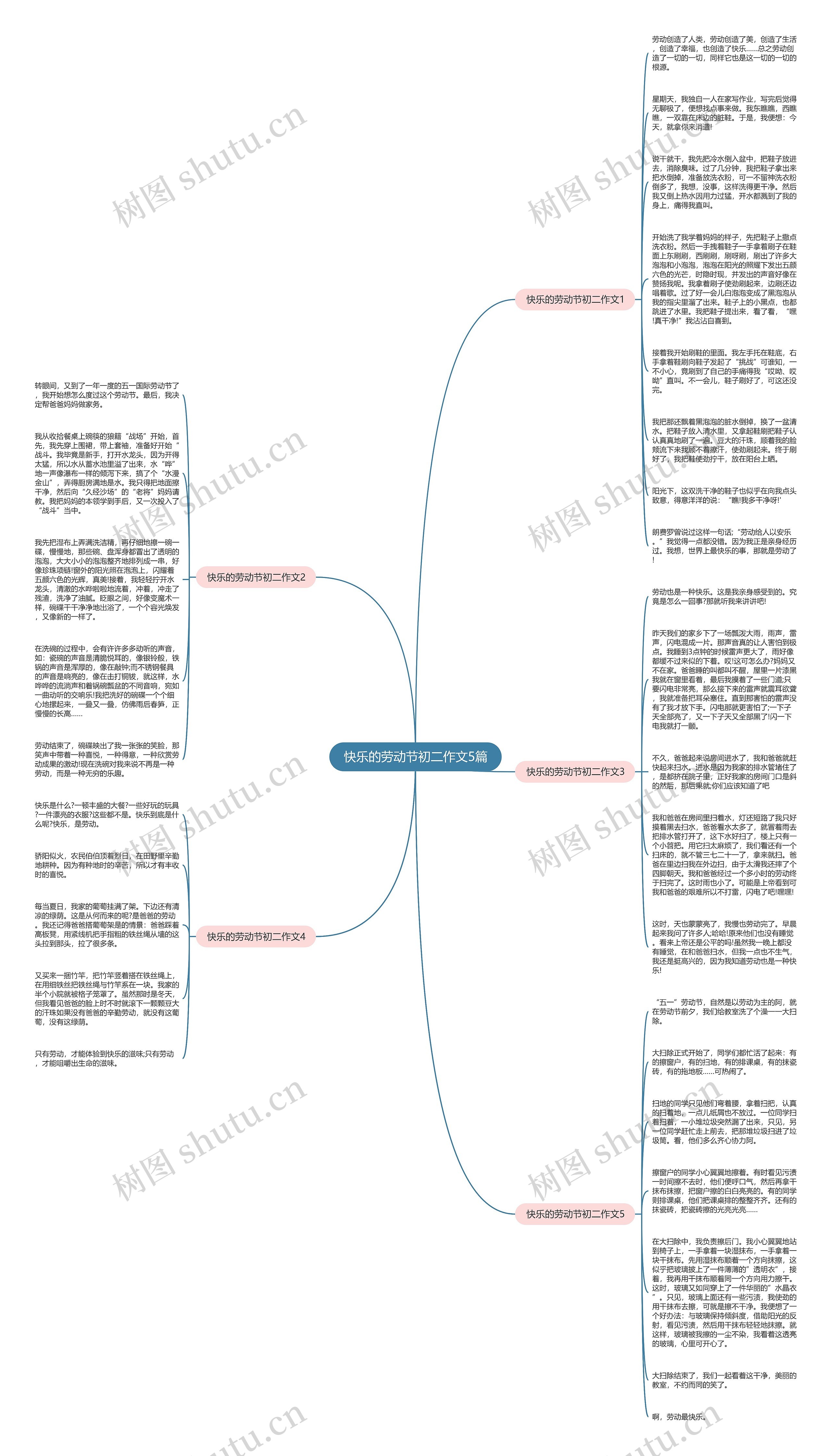 快乐的劳动节初二作文5篇思维导图高清图 快乐的劳动节初二作文5篇思维导图