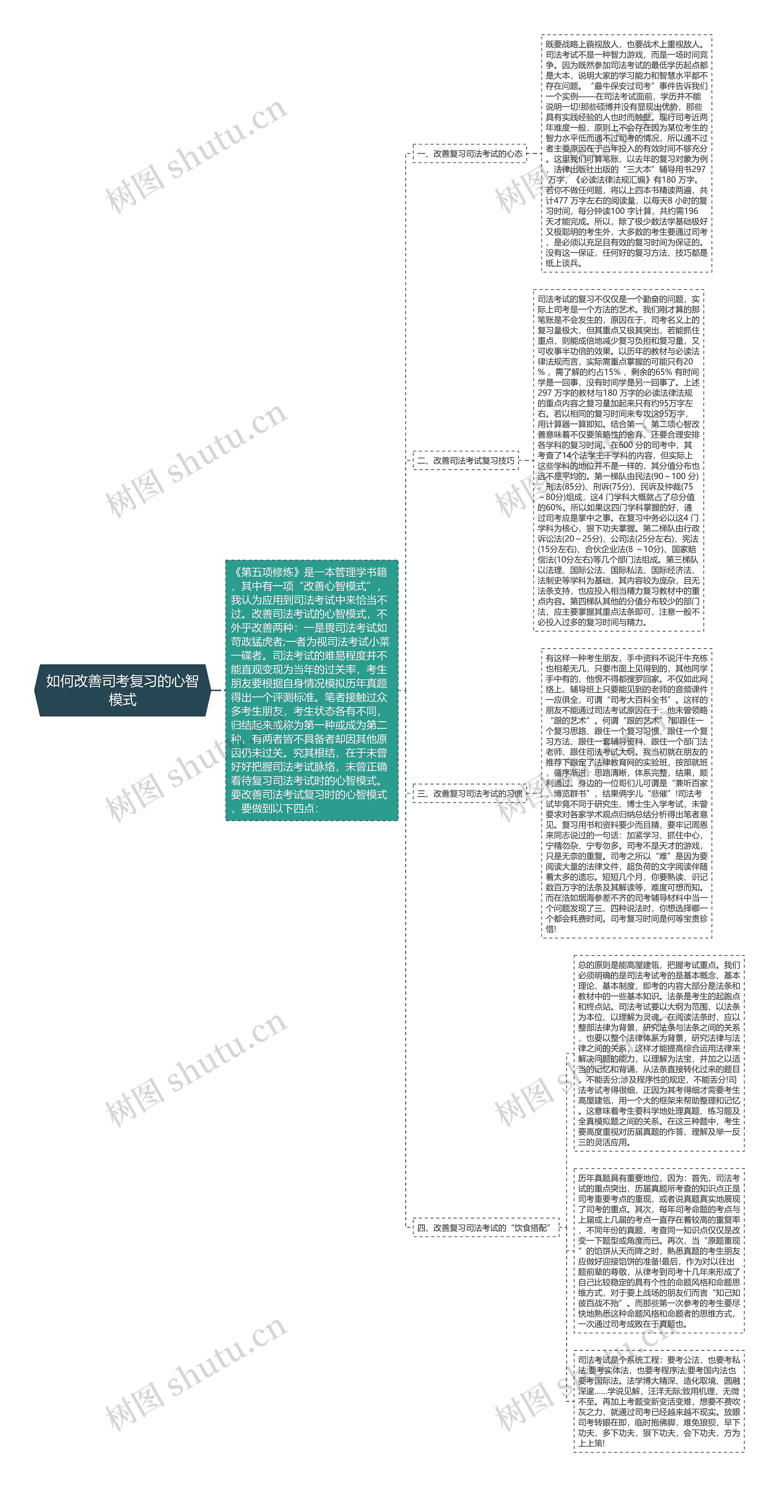 如何改善司考复习的心智模式思维导图