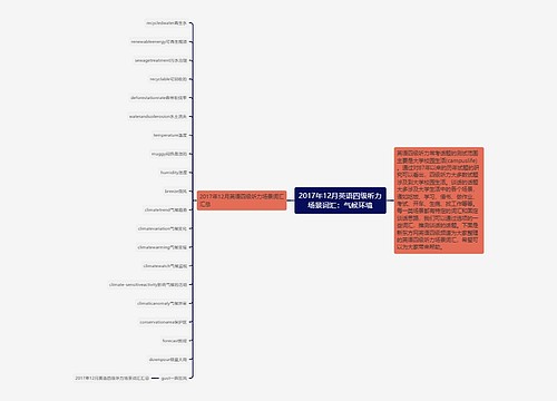 2017年12月英语四级听力场景词汇：气候环境
