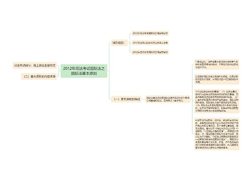 2012年司法考试国际法之国际法基本原则