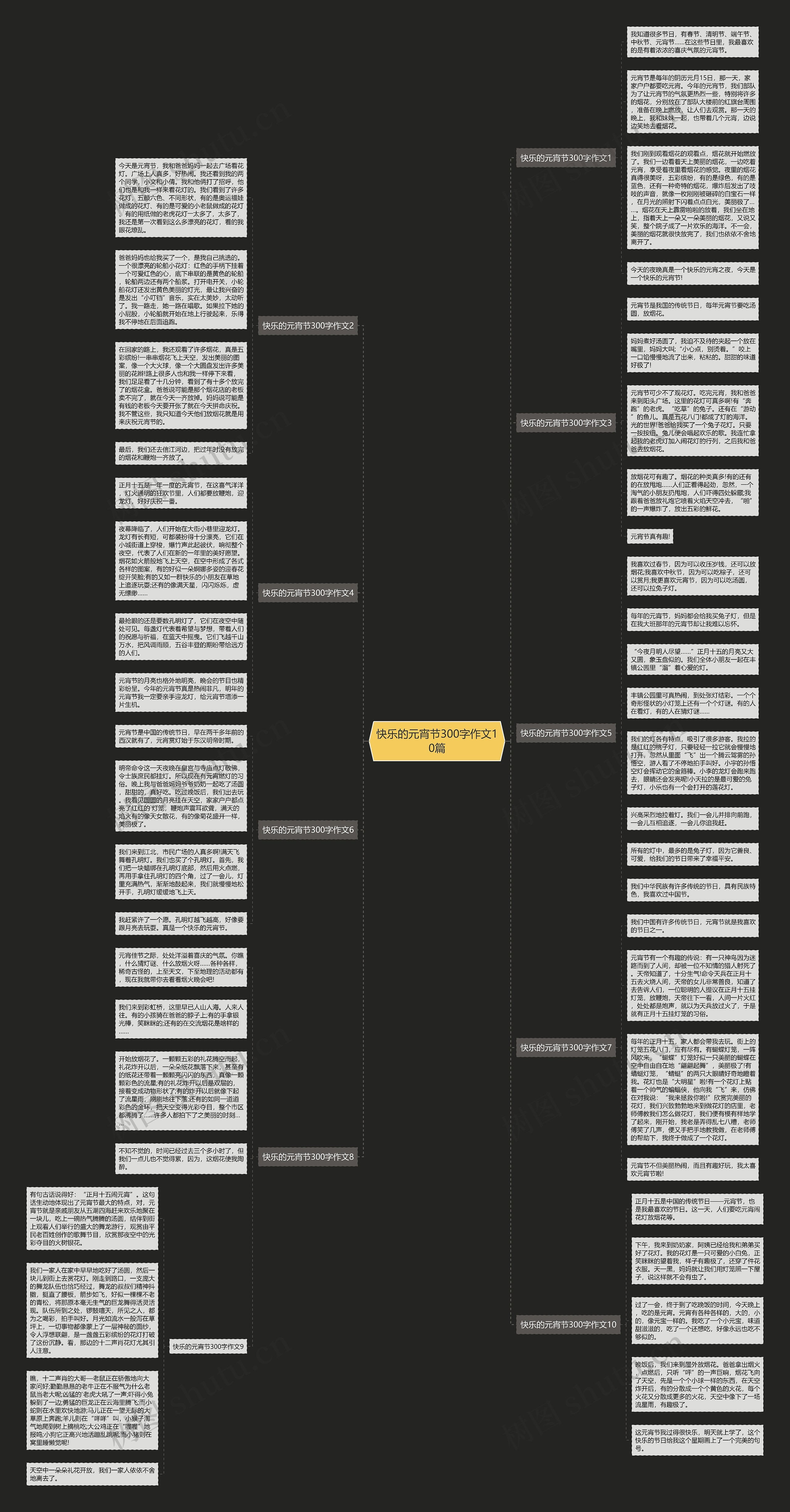 快乐的元宵节300字作文10篇思维导图