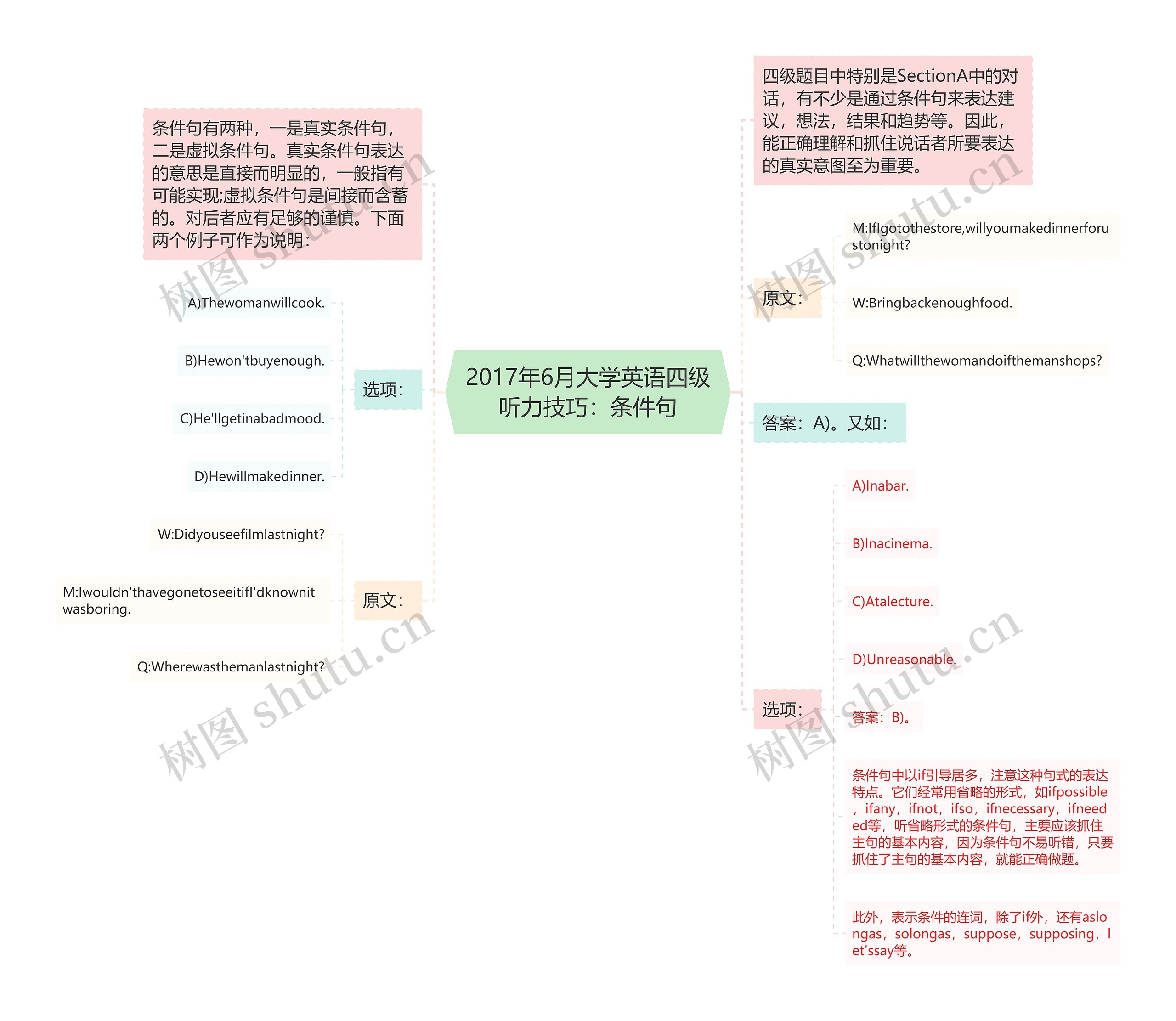 2017年6月大学英语四级听力技巧：条件句