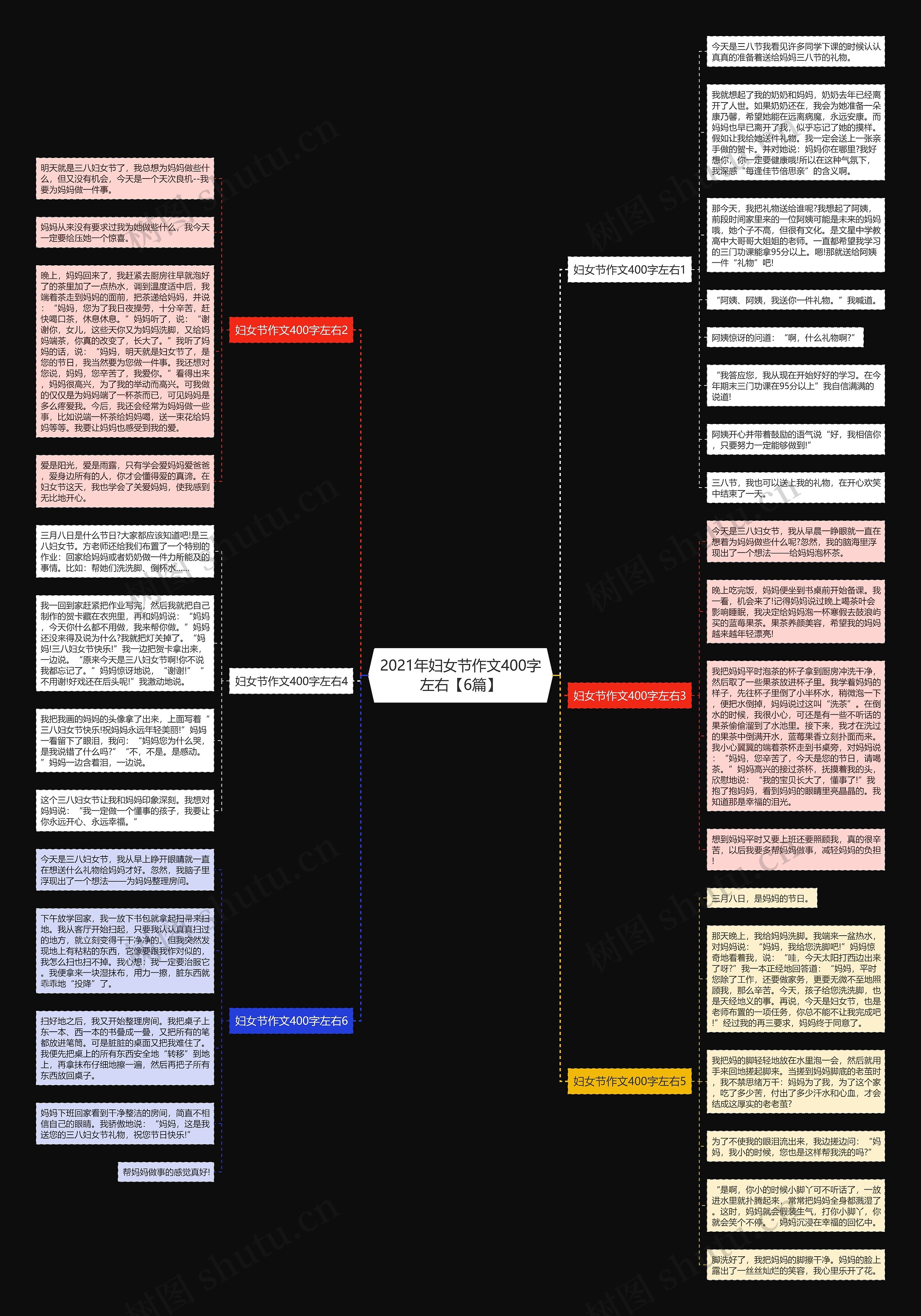 2021年妇女节作文400字左右【6篇】思维导图