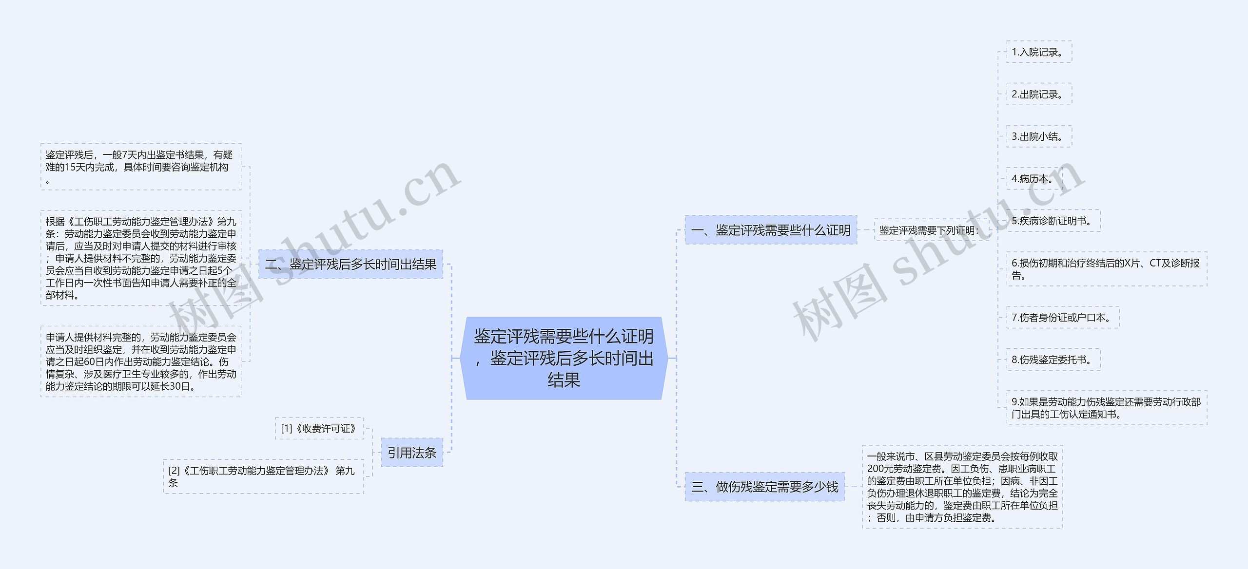 鉴定评残需要些什么证明，鉴定评残后多长时间出结果