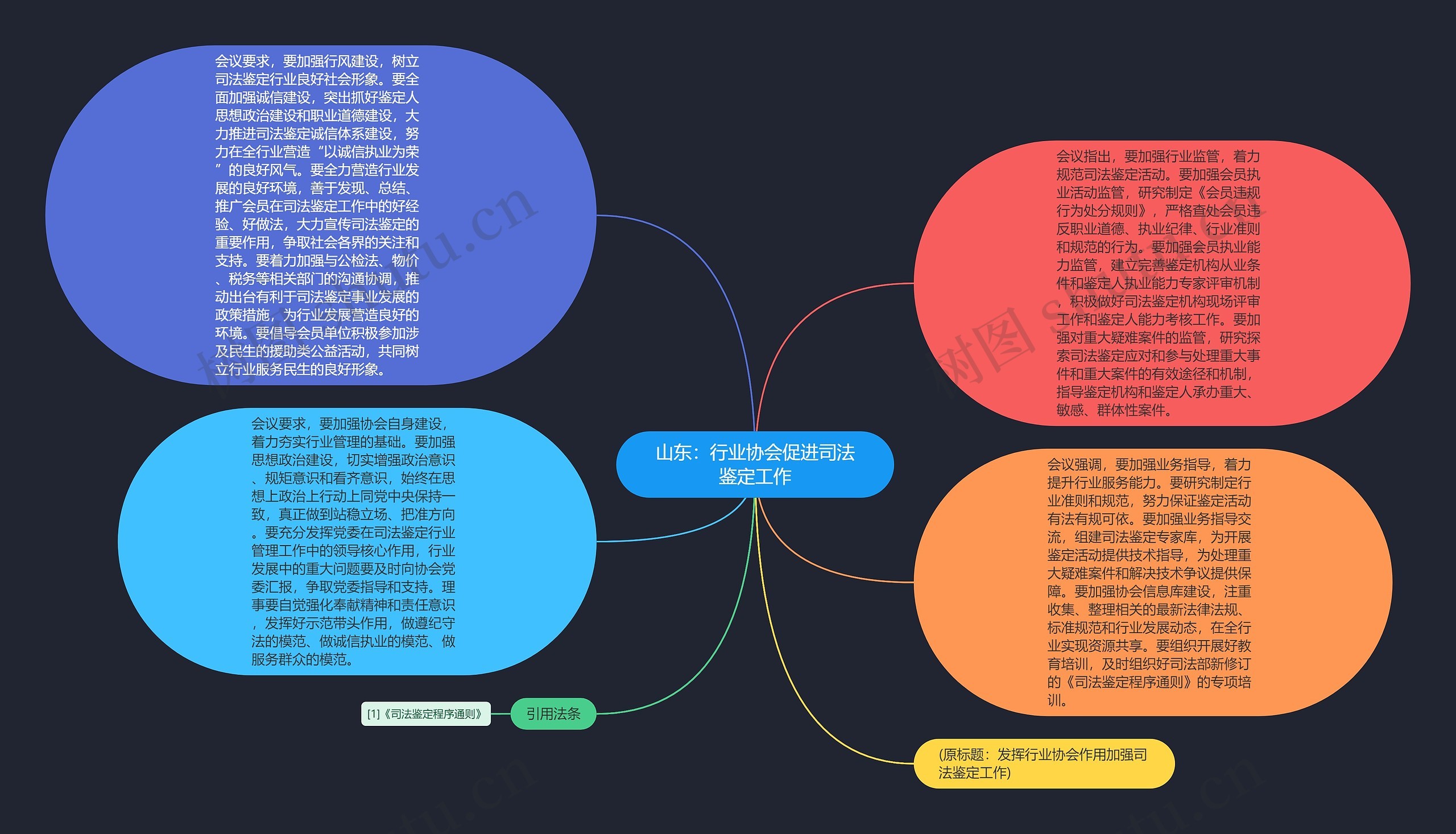 山东：行业协会促进司法鉴定工作思维导图