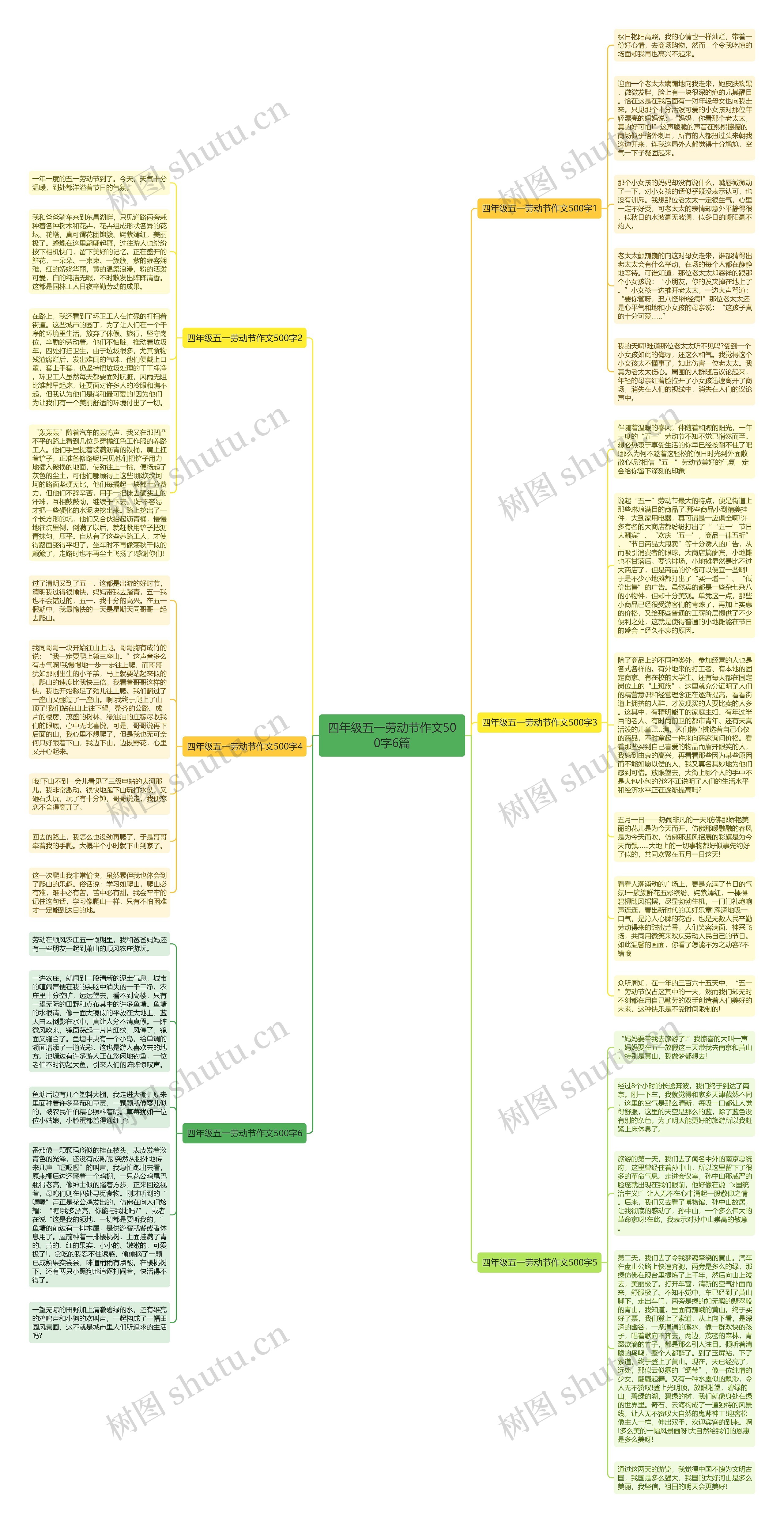 四年级五一劳动节作文500字6篇思维导图
