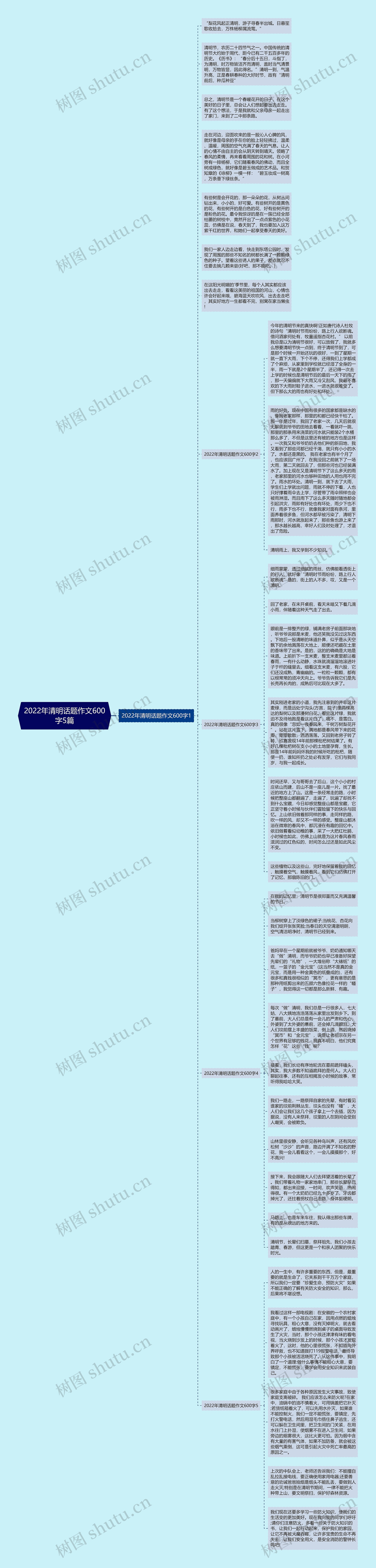 2022年清明话题作文600字5篇