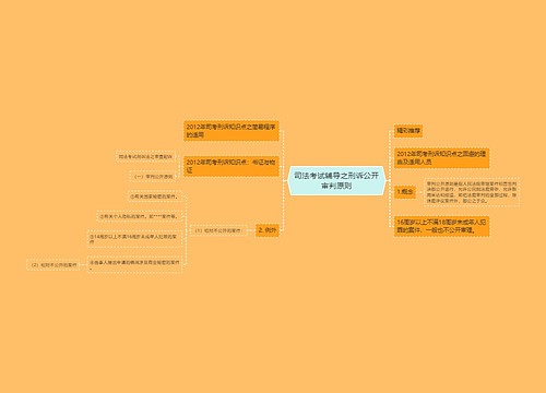 司法考试辅导之刑诉公开审判原则