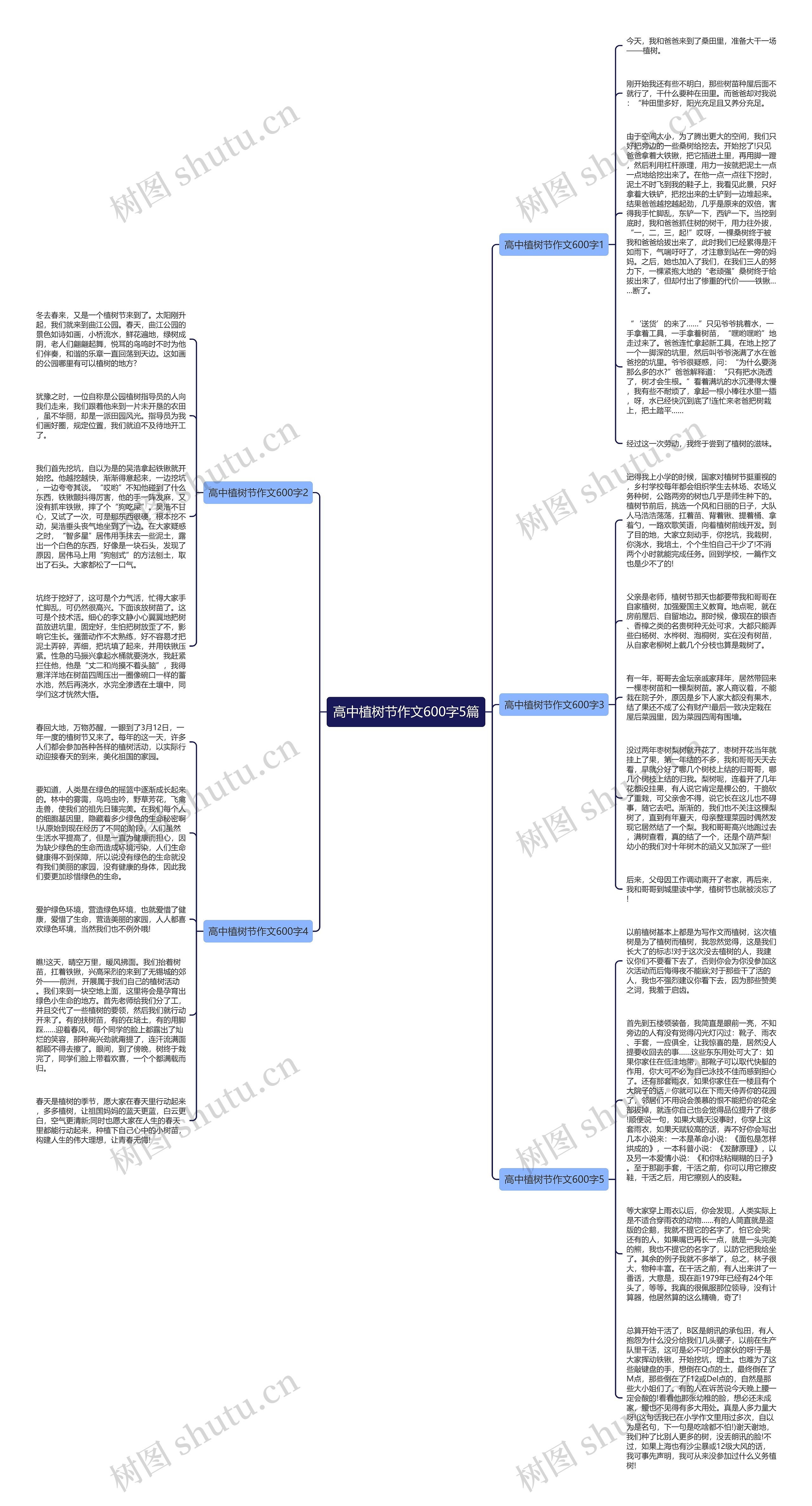 高中植树节作文600字5篇思维导图