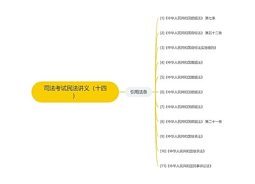 司法考试民法讲义（十四）