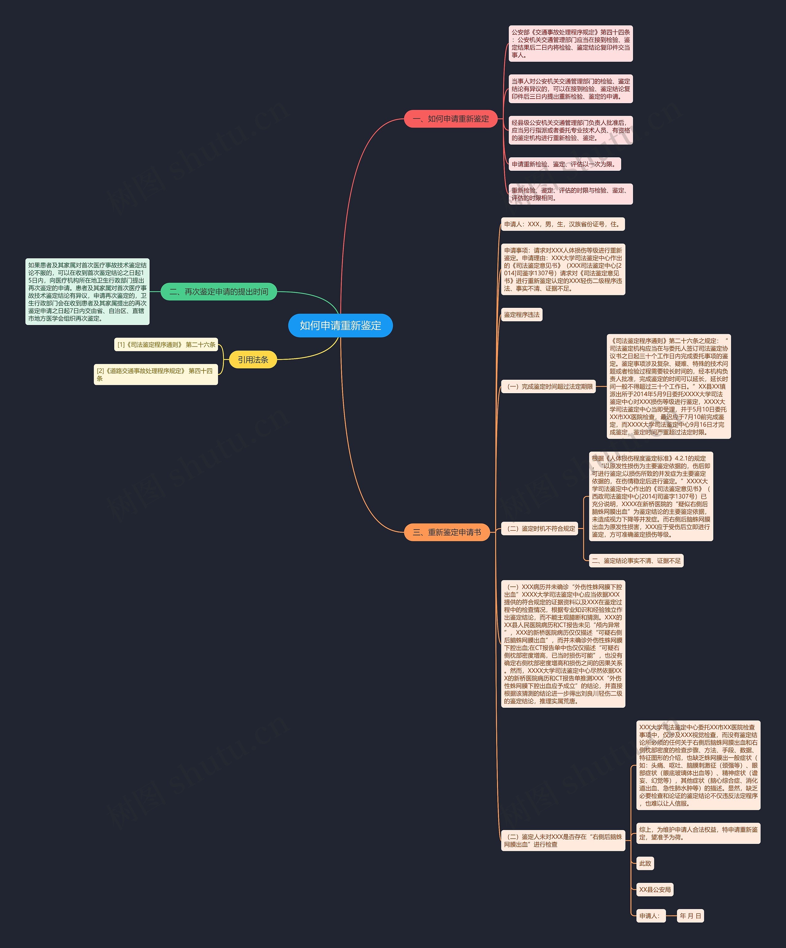 如何申请重新鉴定思维导图