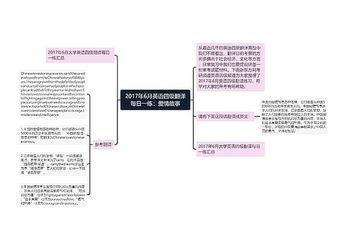 2017年6月英语四级翻译每日一练：爱情故事