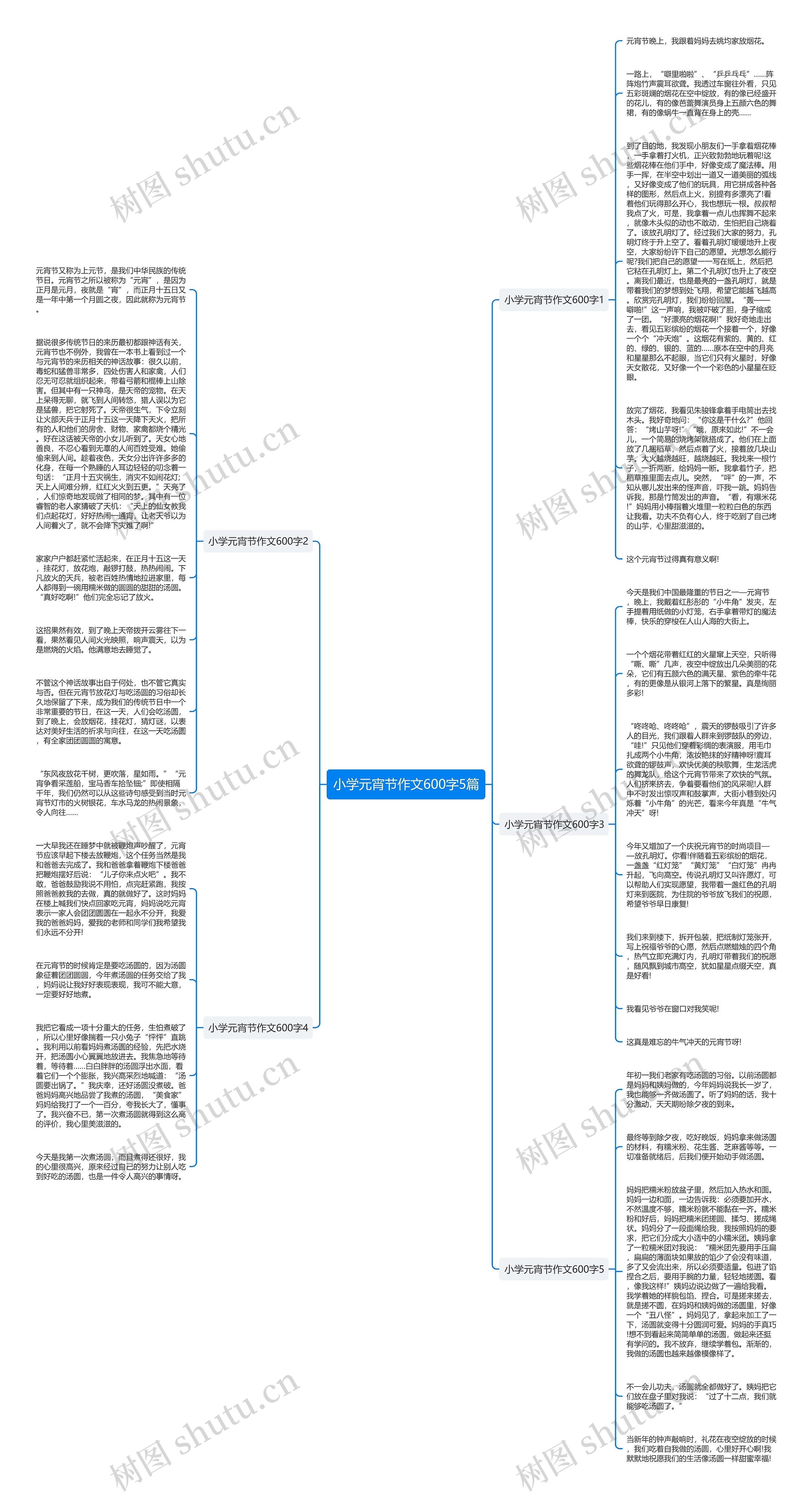小学元宵节作文600字5篇思维导图