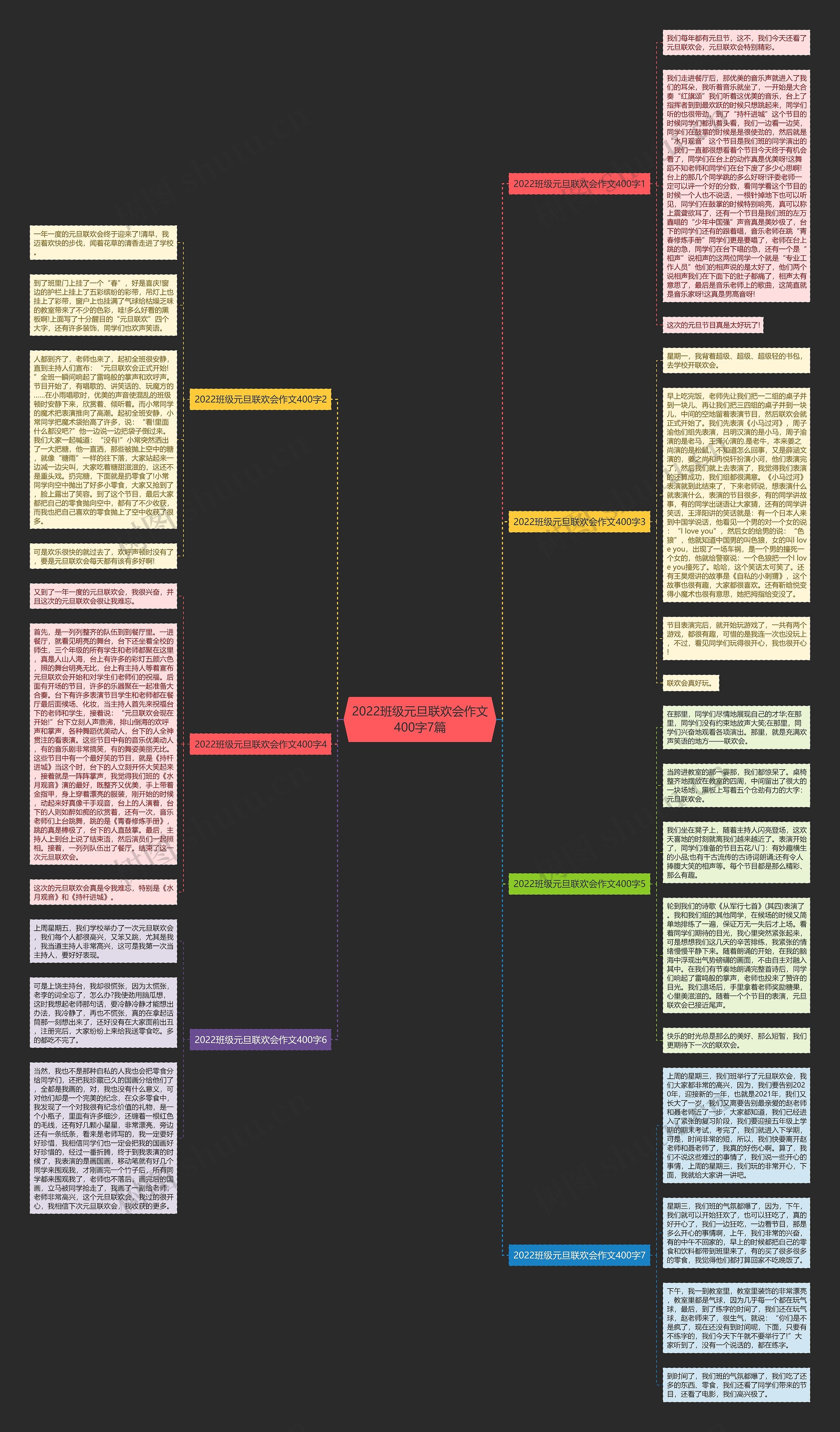 2022班级元旦联欢会作文400字7篇思维导图