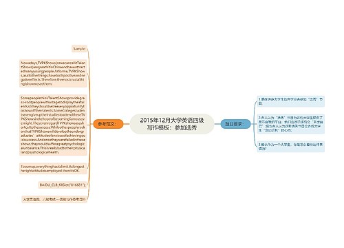 2015年12月大学英语四级写作模板：参加选秀