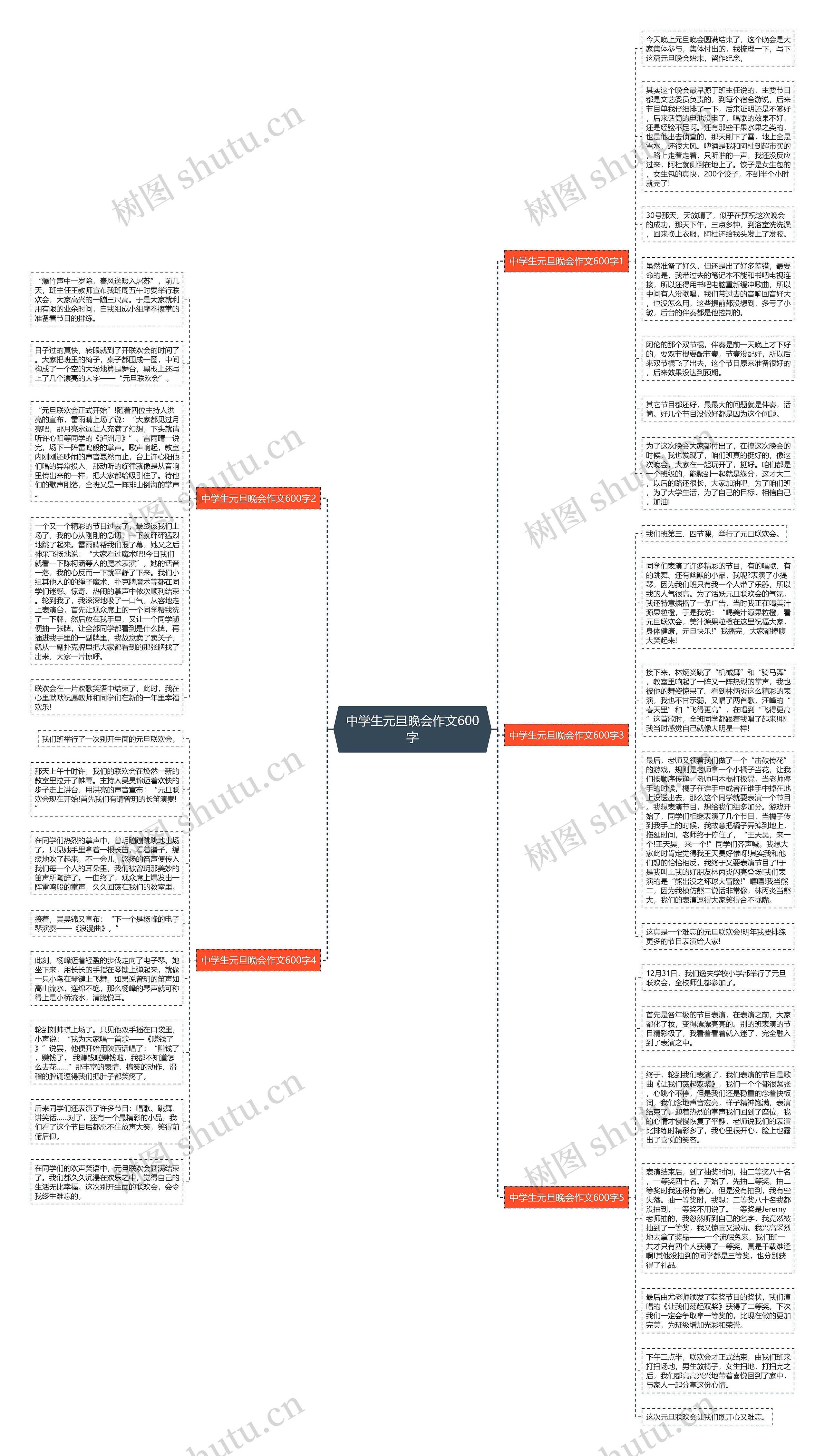 中学生元旦晚会作文600字思维导图