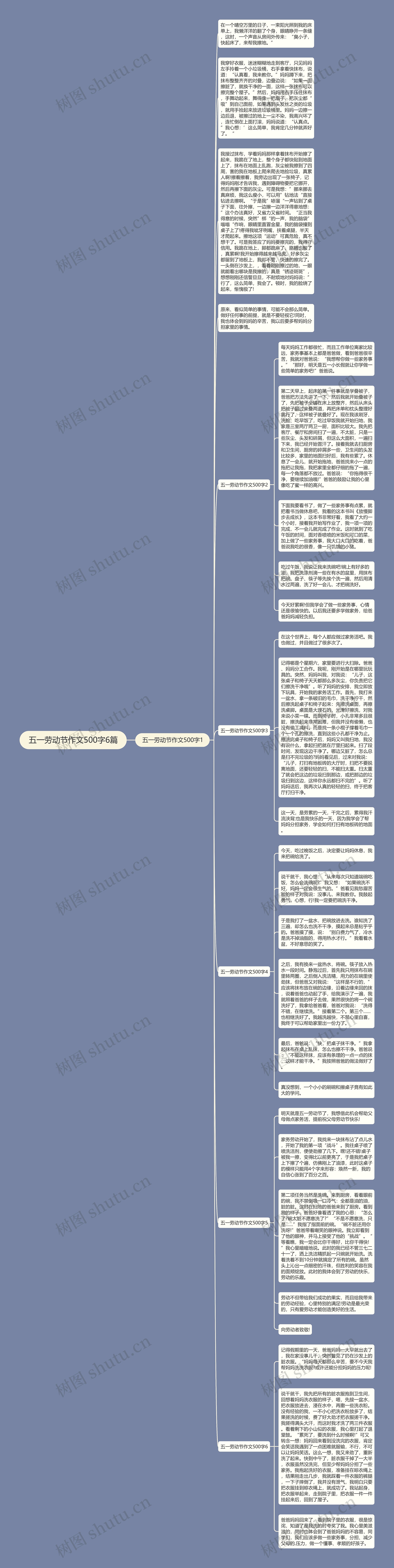 五一劳动节作文500字6篇思维导图