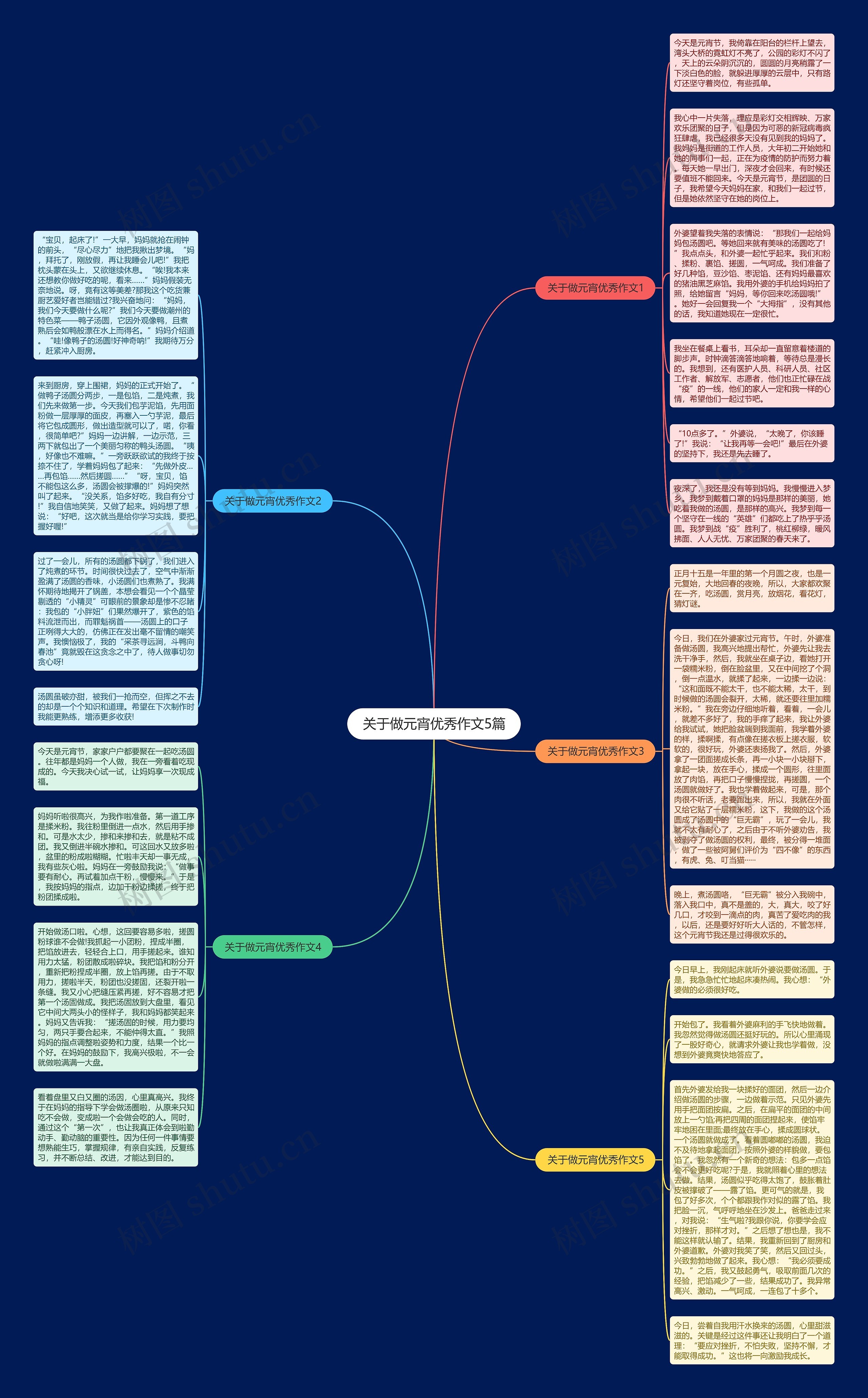 关于做元宵优秀作文5篇思维导图