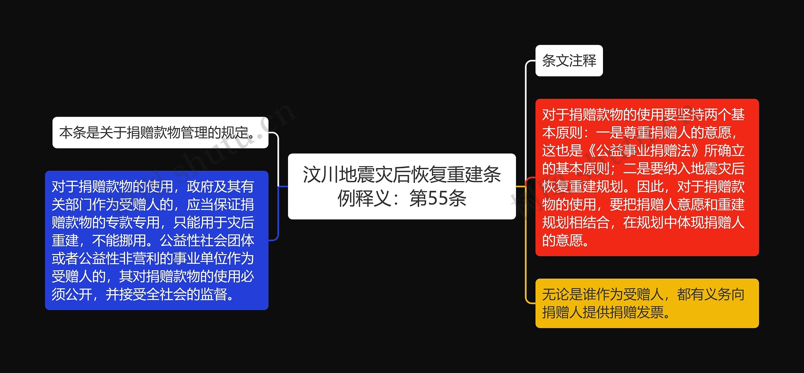 汶川地震灾后恢复重建条例释义:第55条 汶川地震灾后恢复重建条例释义:第55条