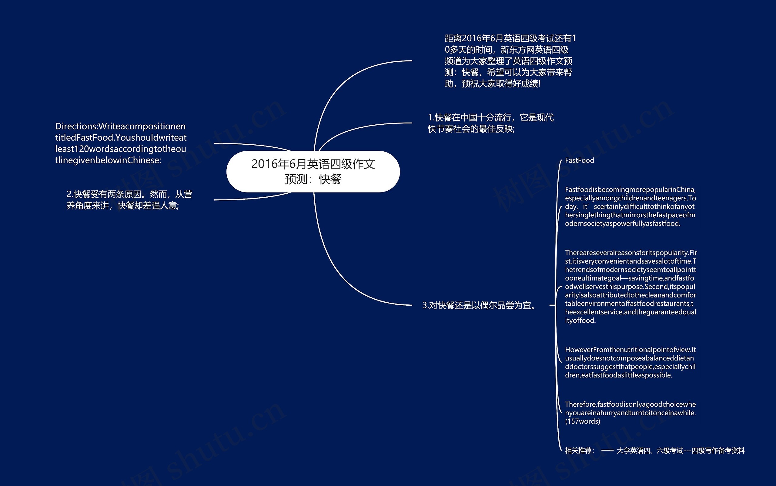 2016年6月英语四级作文预测：快餐思维导图