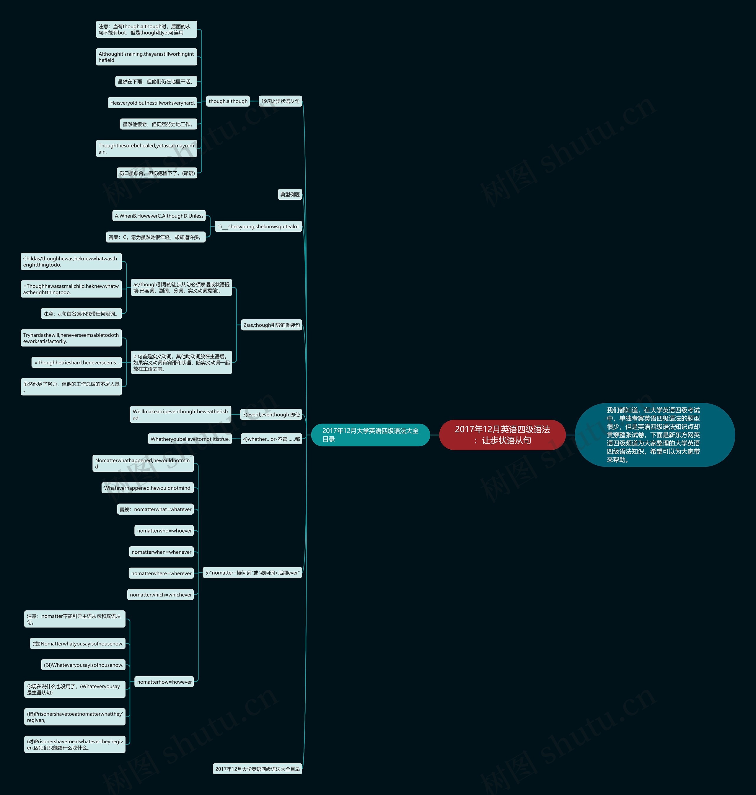 2017年12月英语四级语法：让步状语从句思维导图