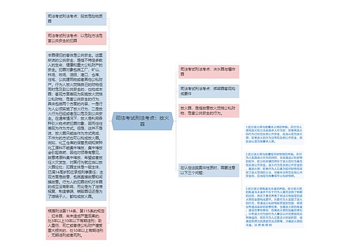 司法考试刑法考点：放火罪