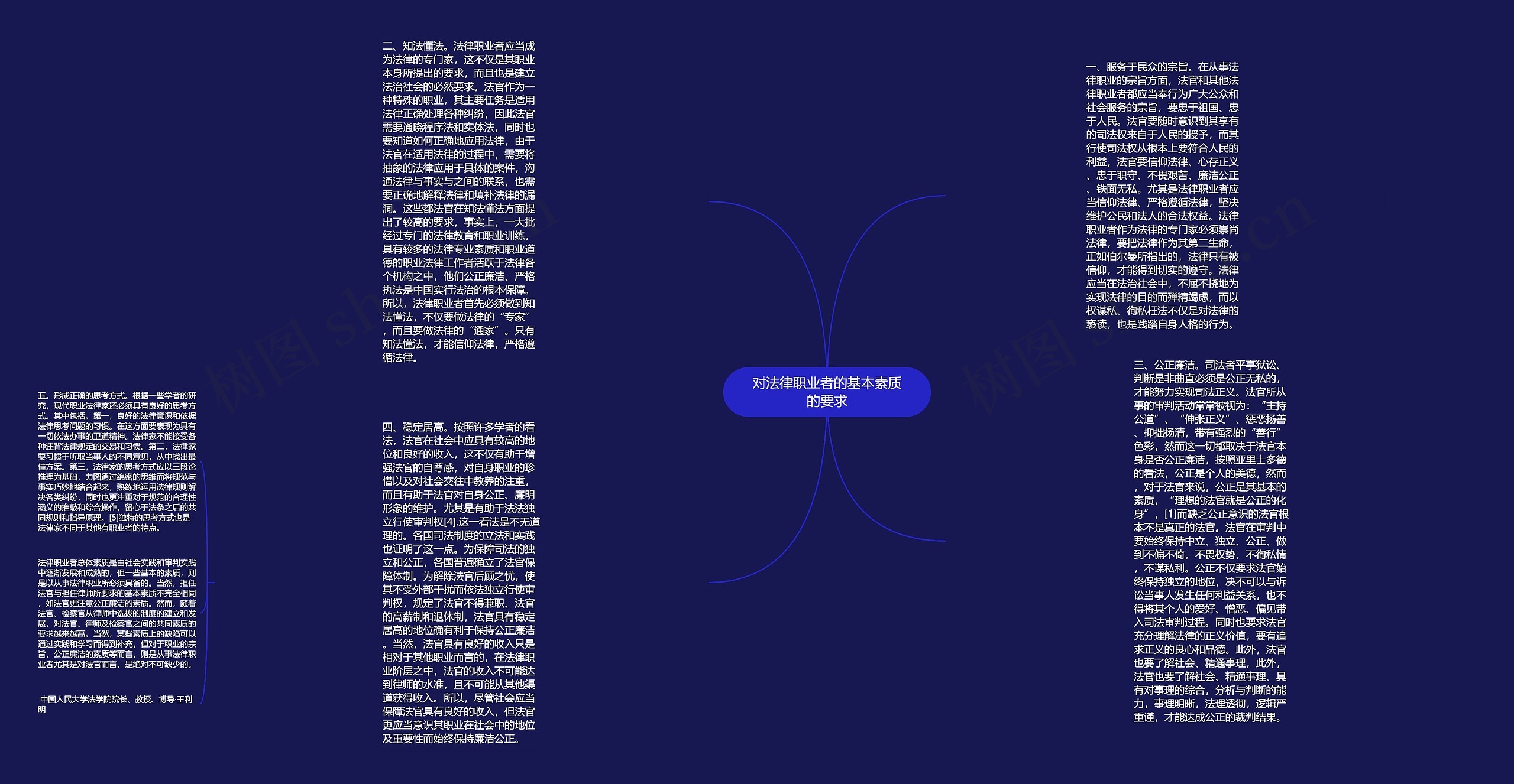 对法律职业者的基本素质的要求思维导图高清图 对法律职业者的基本素质的要求思维导图