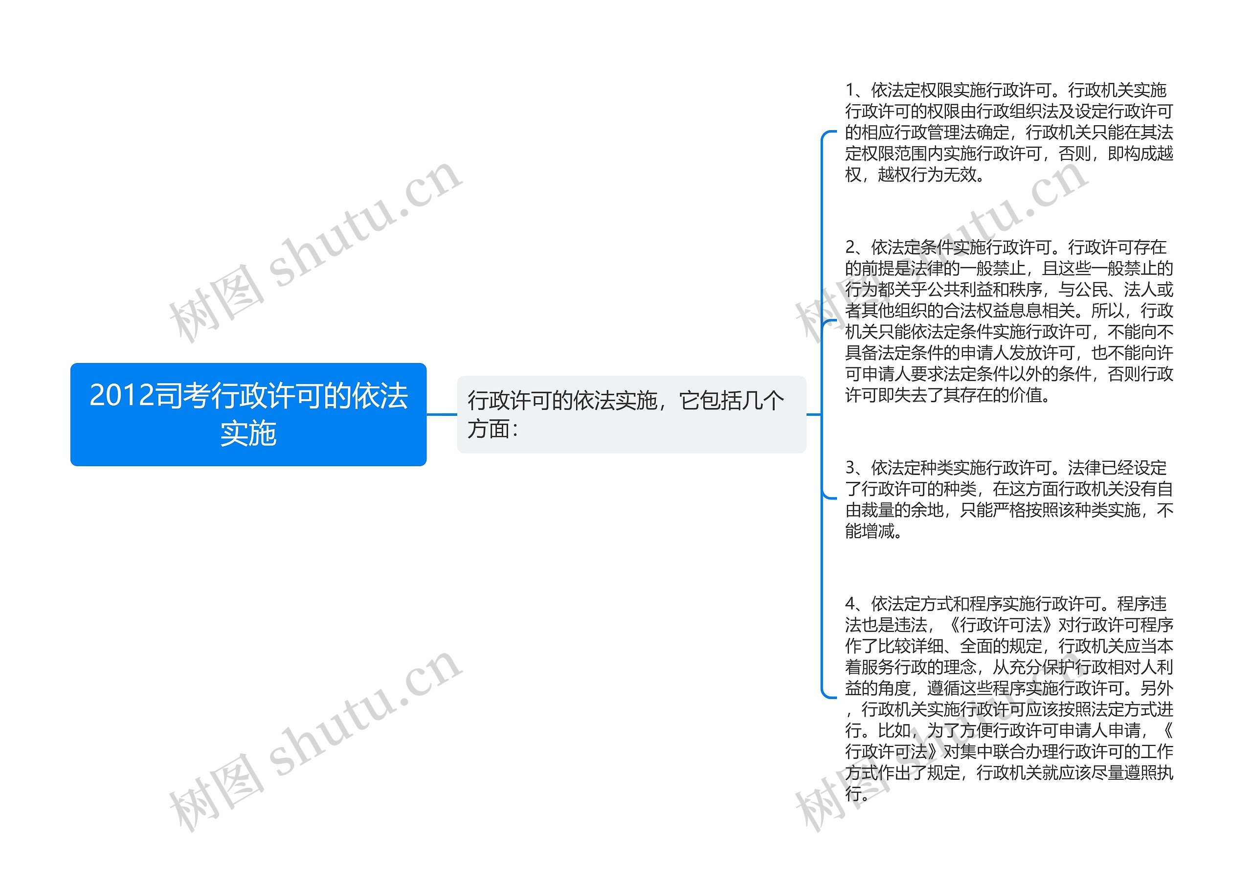 2012司考行政许可的依法实施