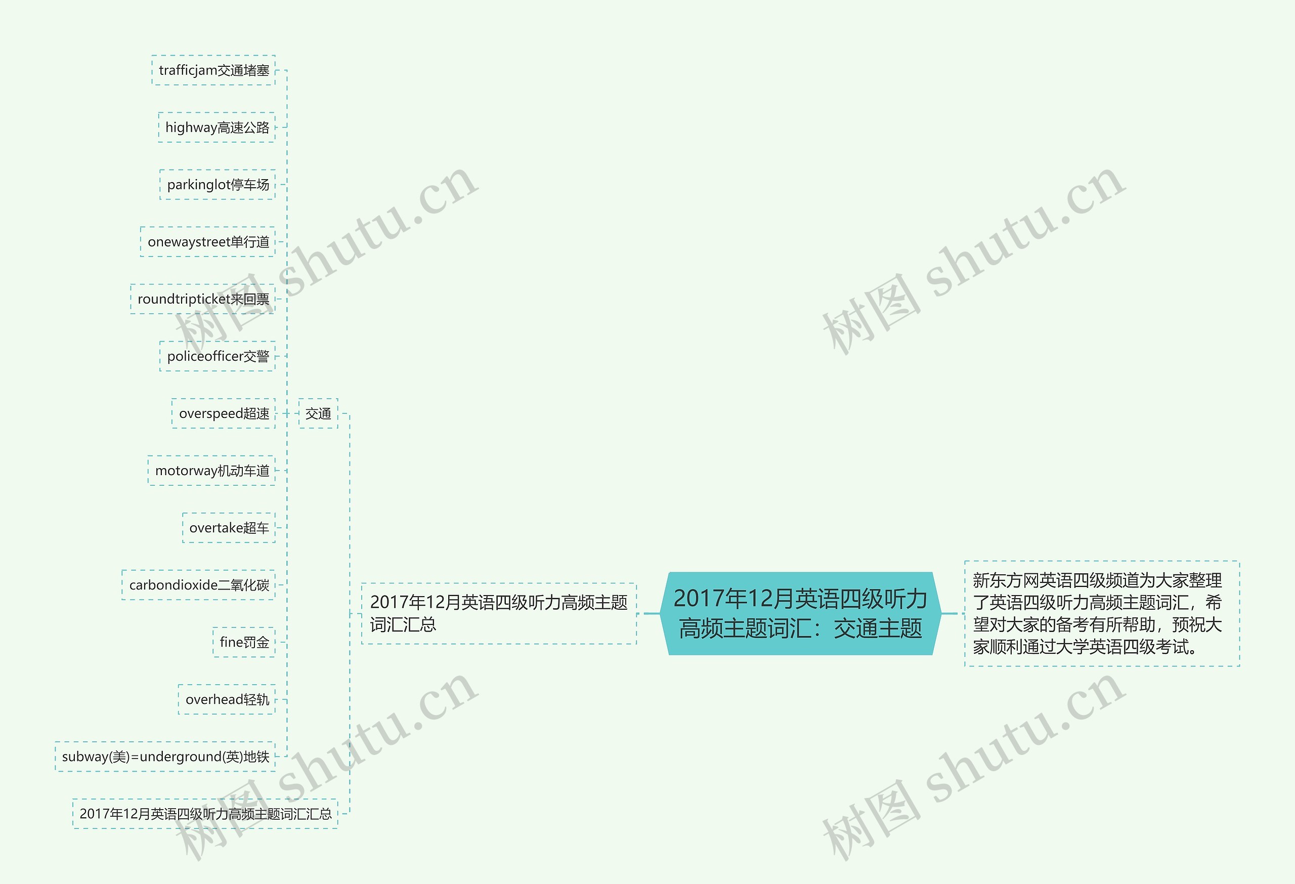 2017年12月英语四级听力高频主题词汇：交通主题