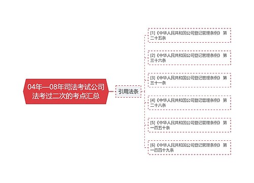 04年—08年司法考试公司法考过二次的考点汇总