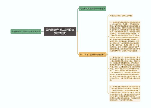 司考国际经济法命题趋势及应试技巧