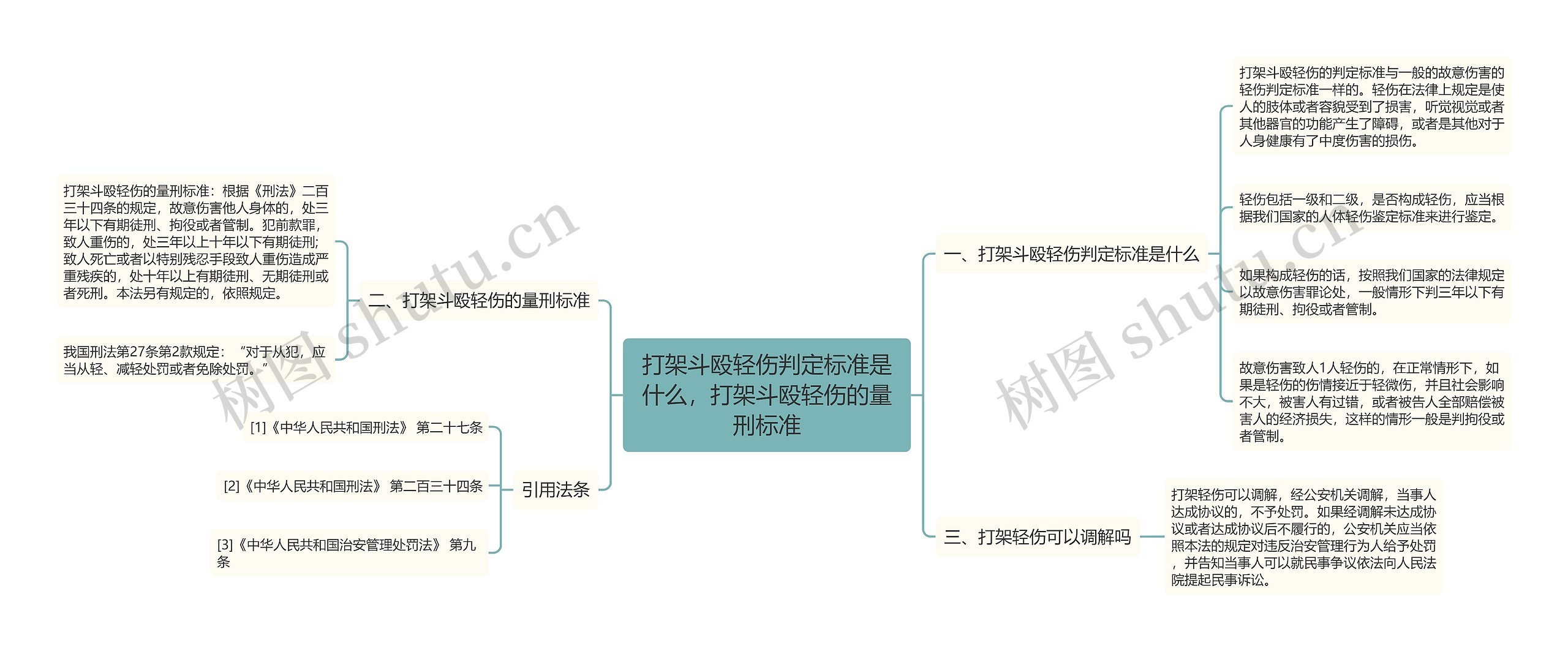 打架斗殴轻伤判定标准是什么，打架斗殴轻伤的量刑标准