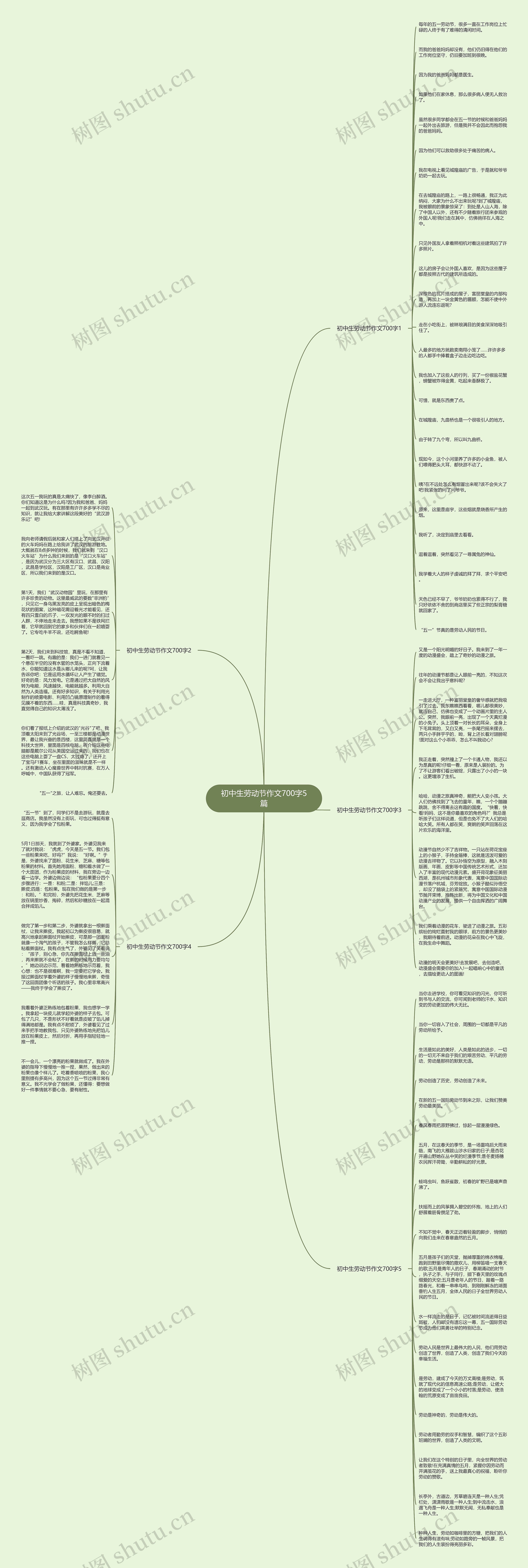 初中生劳动节作文700字5篇思维导图