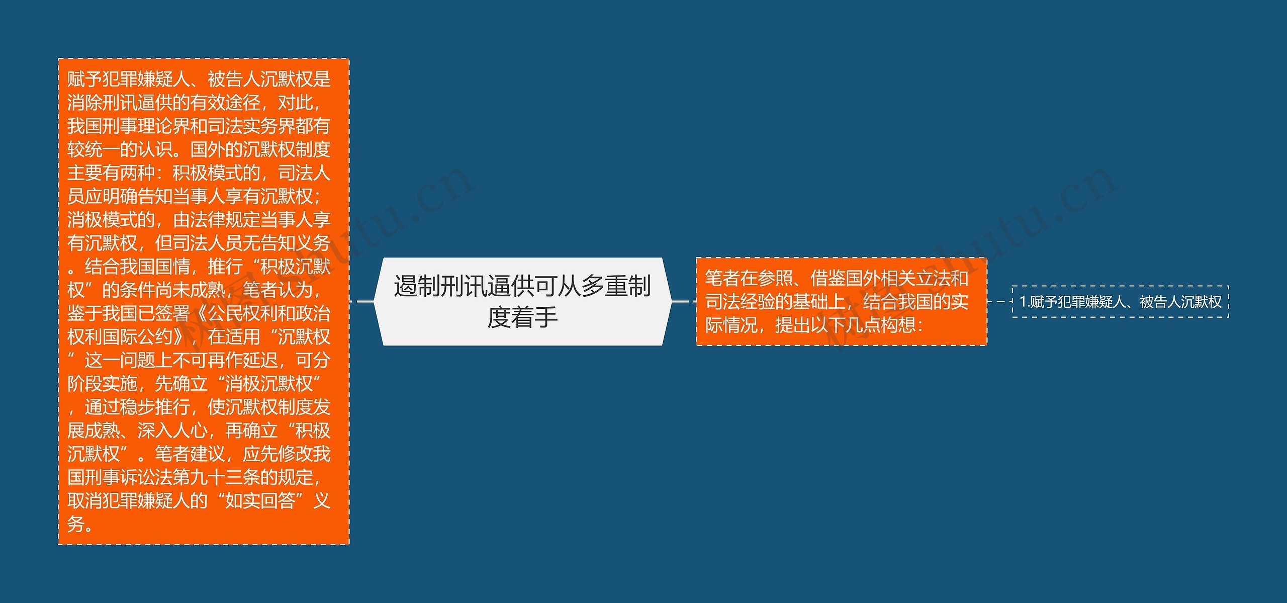 遏制刑讯逼供可从多重制度着手