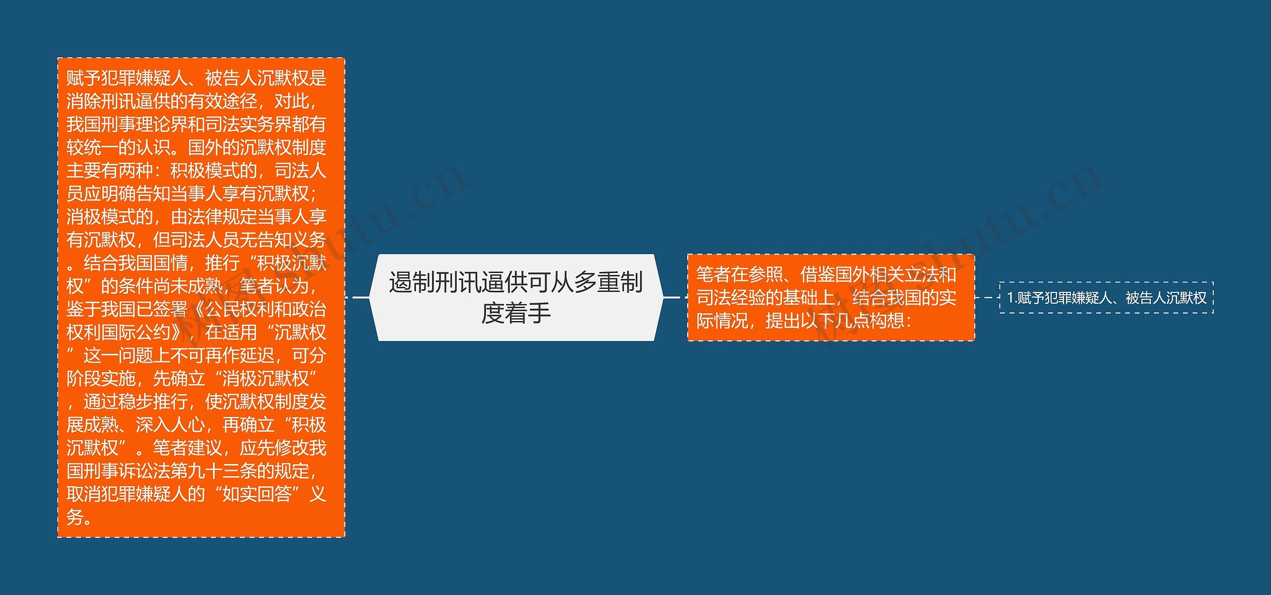 遏制刑讯逼供可从多重制度着手 遏制刑讯逼供可从多重制度着手