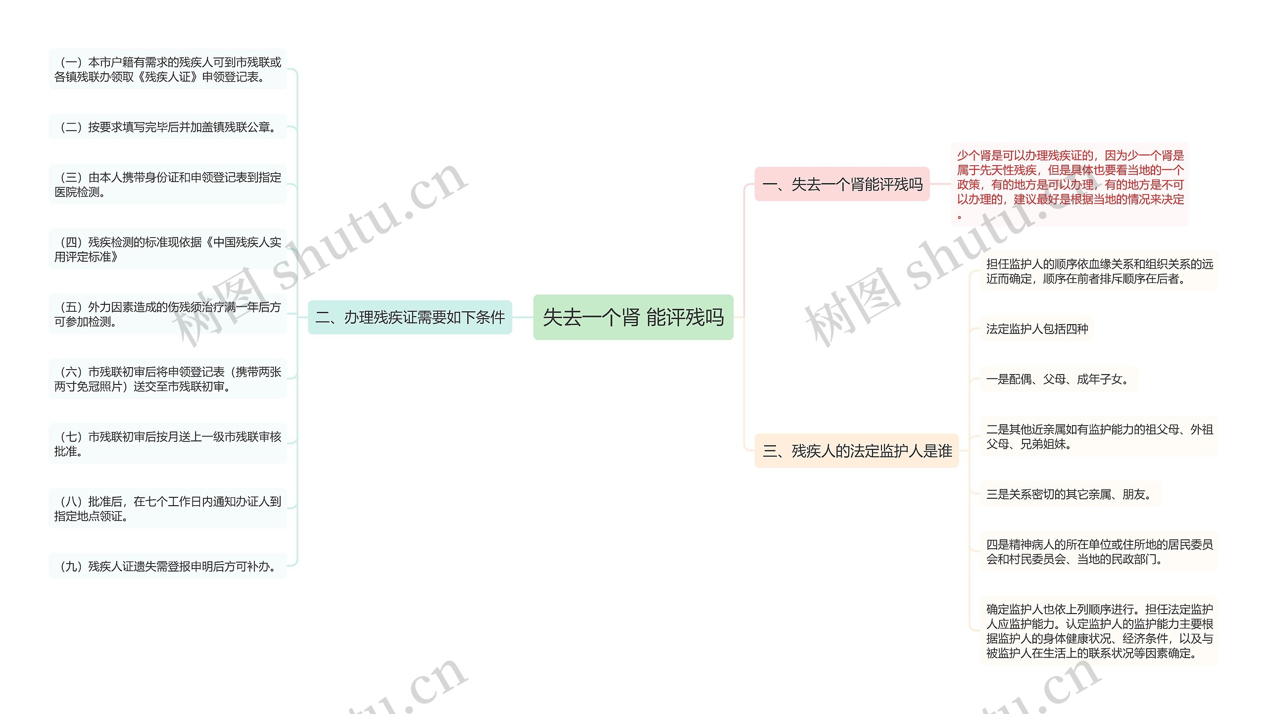 失去一个肾 能评残吗