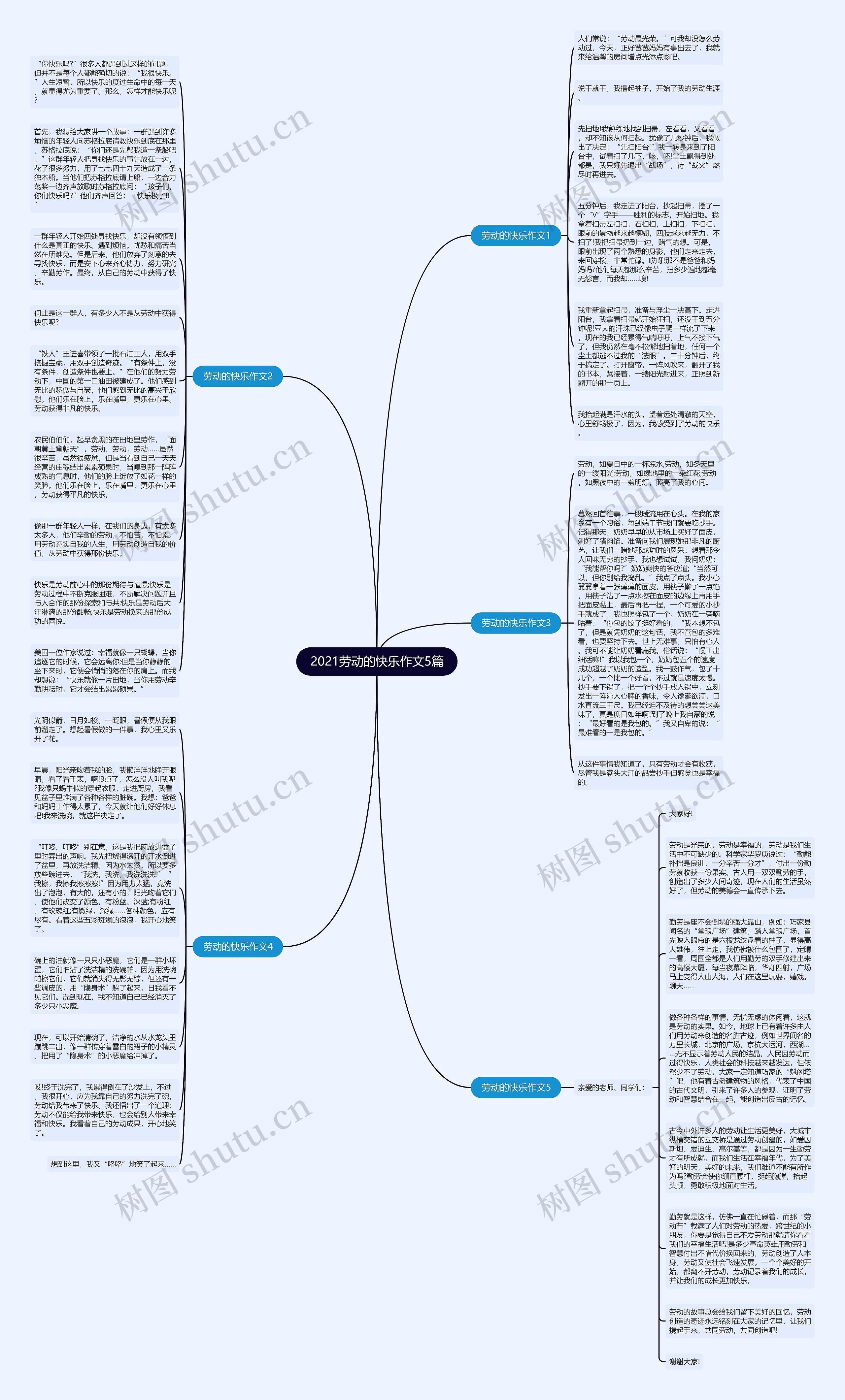 2021劳动的快乐作文5篇思维导图