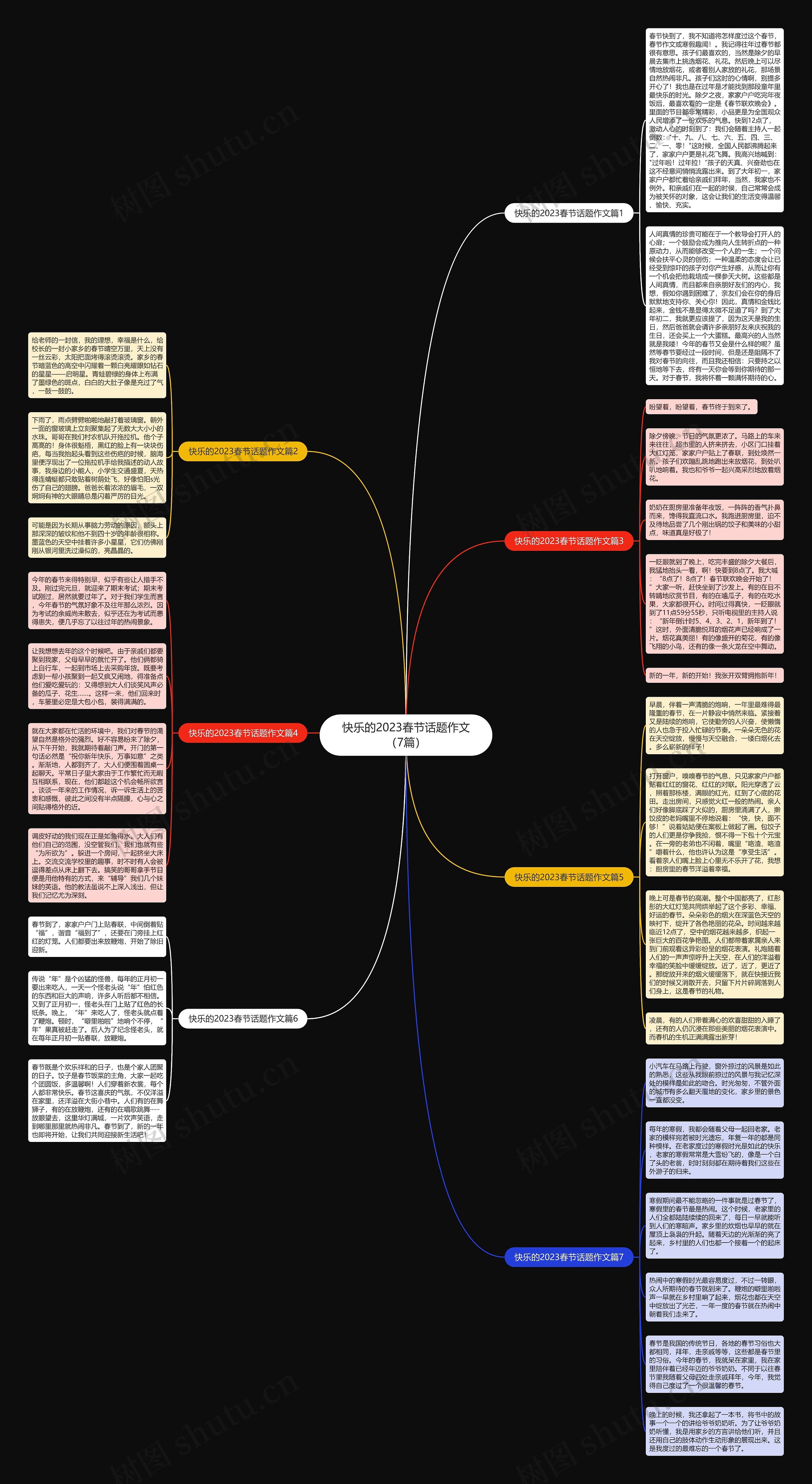 快乐的2023春节话题作文（7篇）思维导图
