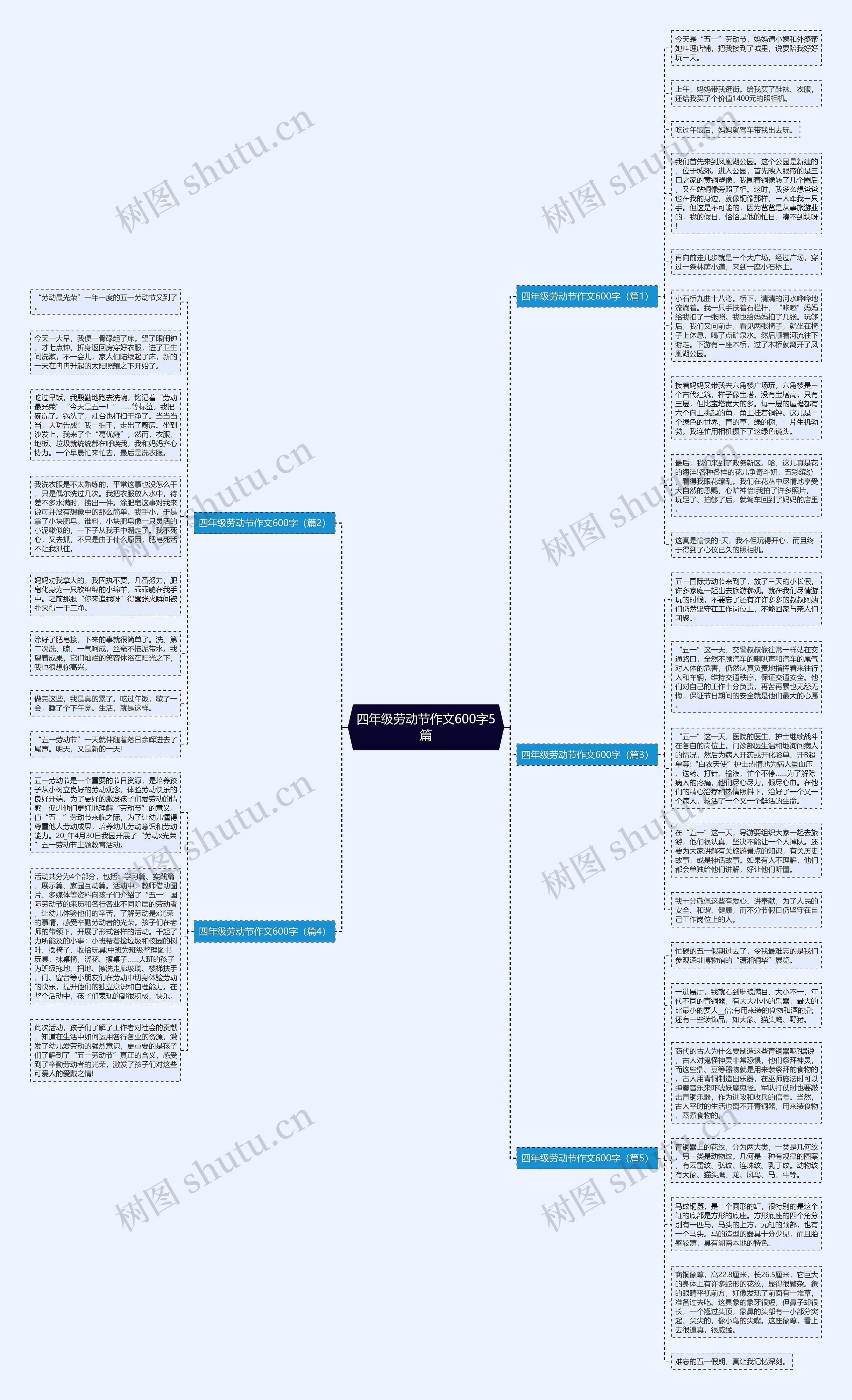 四年级劳动节作文600字5篇思维导图
