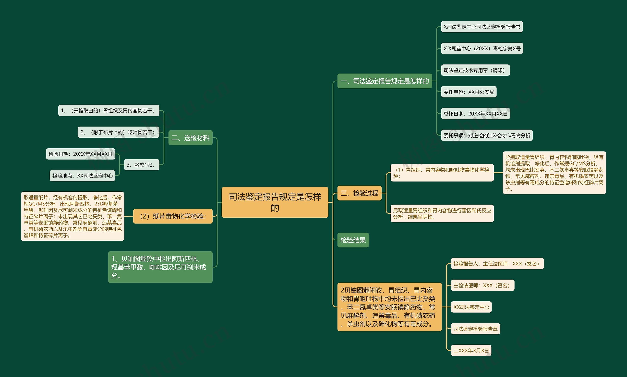 司法鉴定报告规定是怎样的