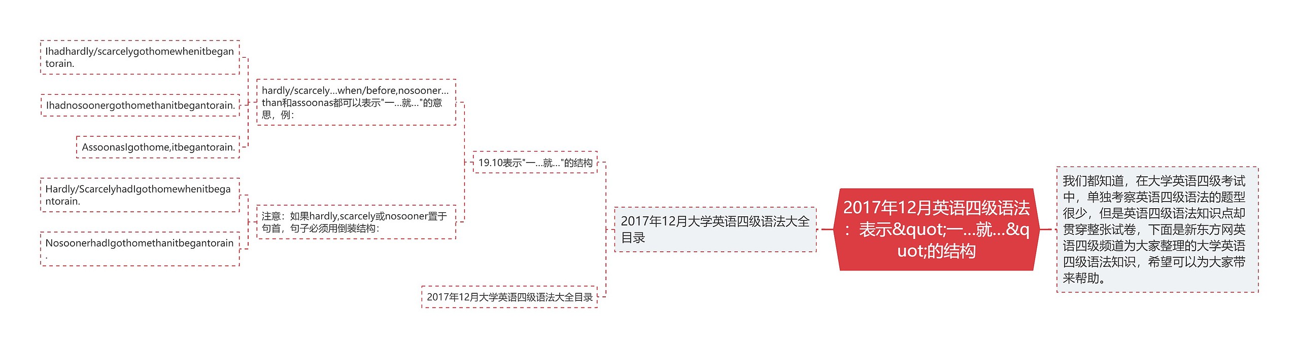2017年12月英语四级语法:表示"一…就…"的结构 2017年12月英语四级语法:表示"一…就…"的结构