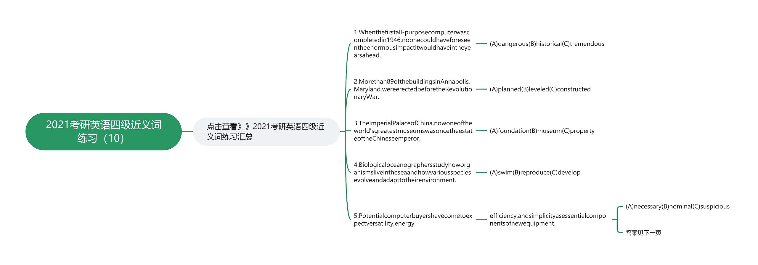 2021考研英语四级近义词练习（10）思维导图